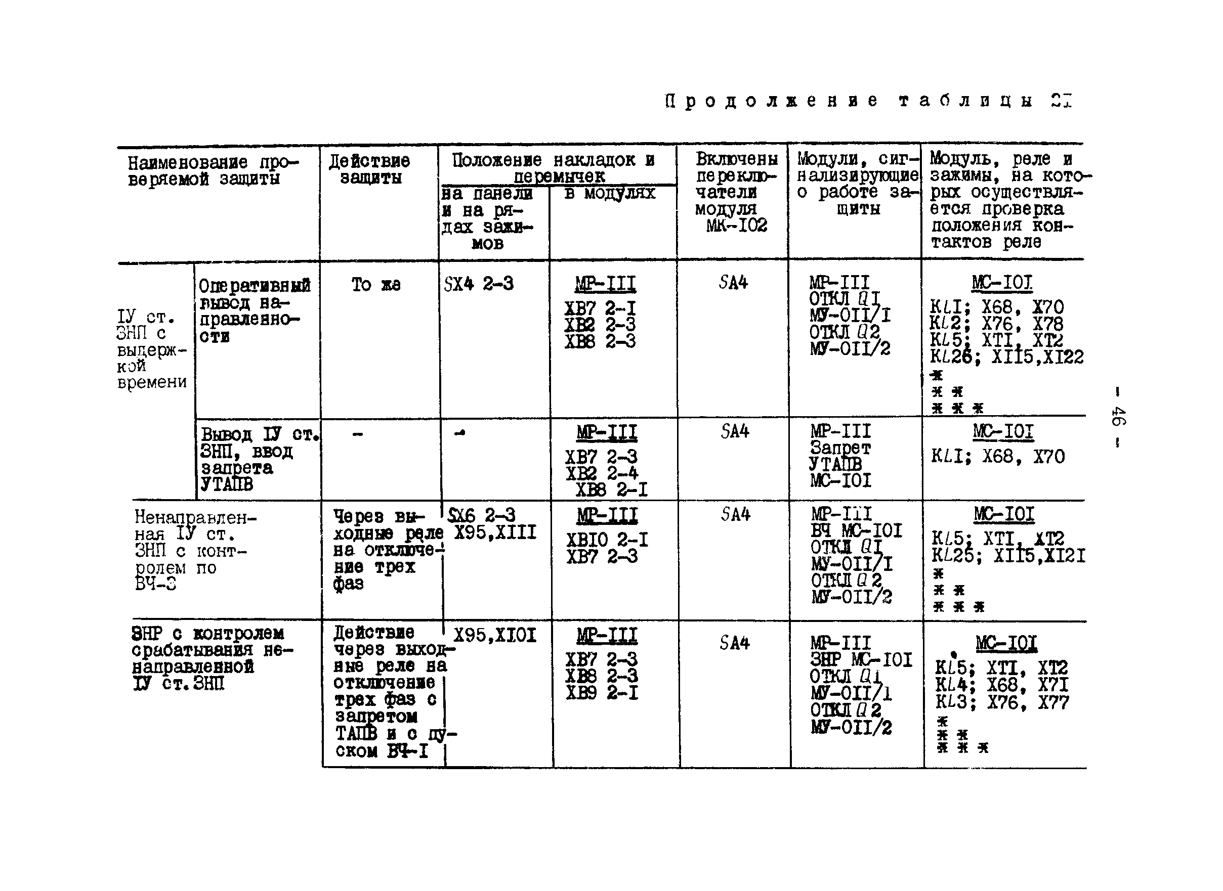 СО 34.35.666-84