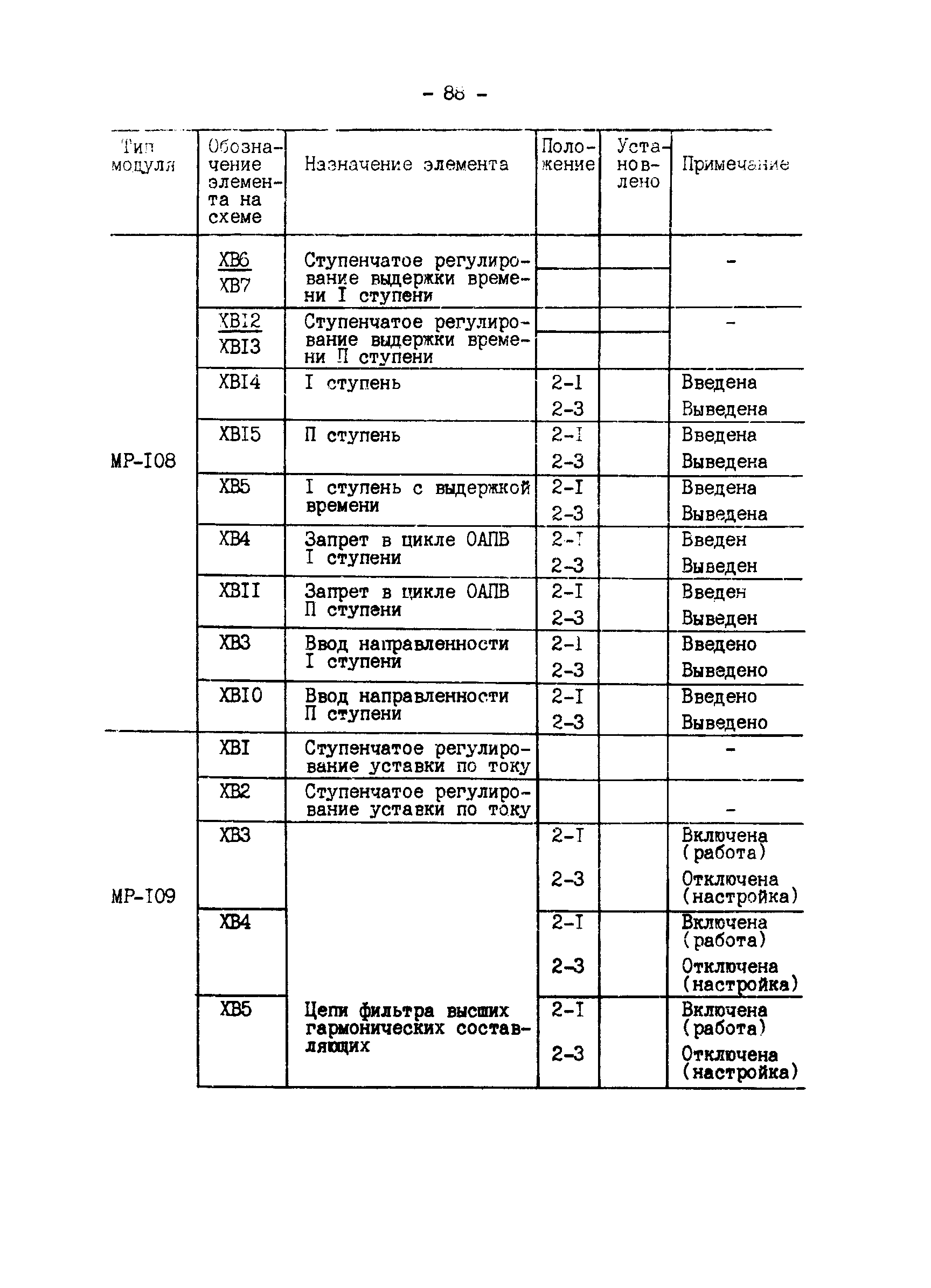 СО 34.35.666-84