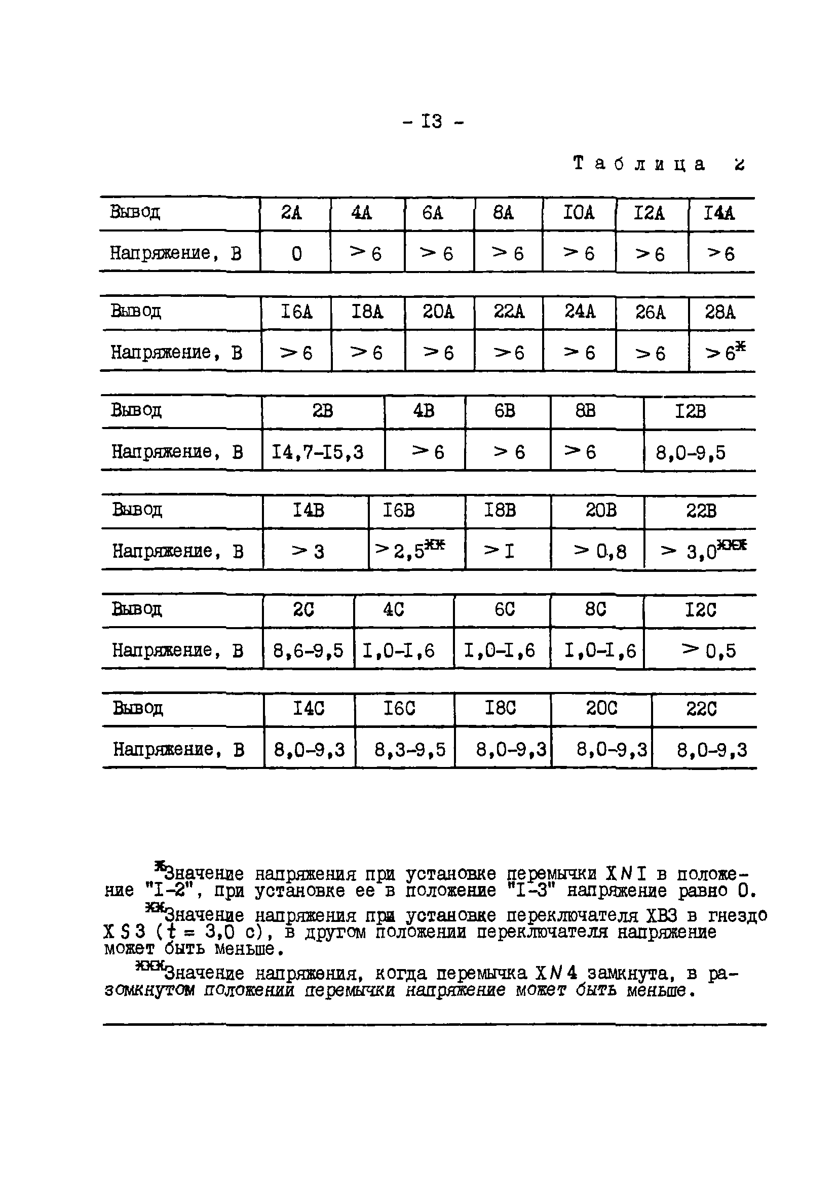 СО 34.35.662-99