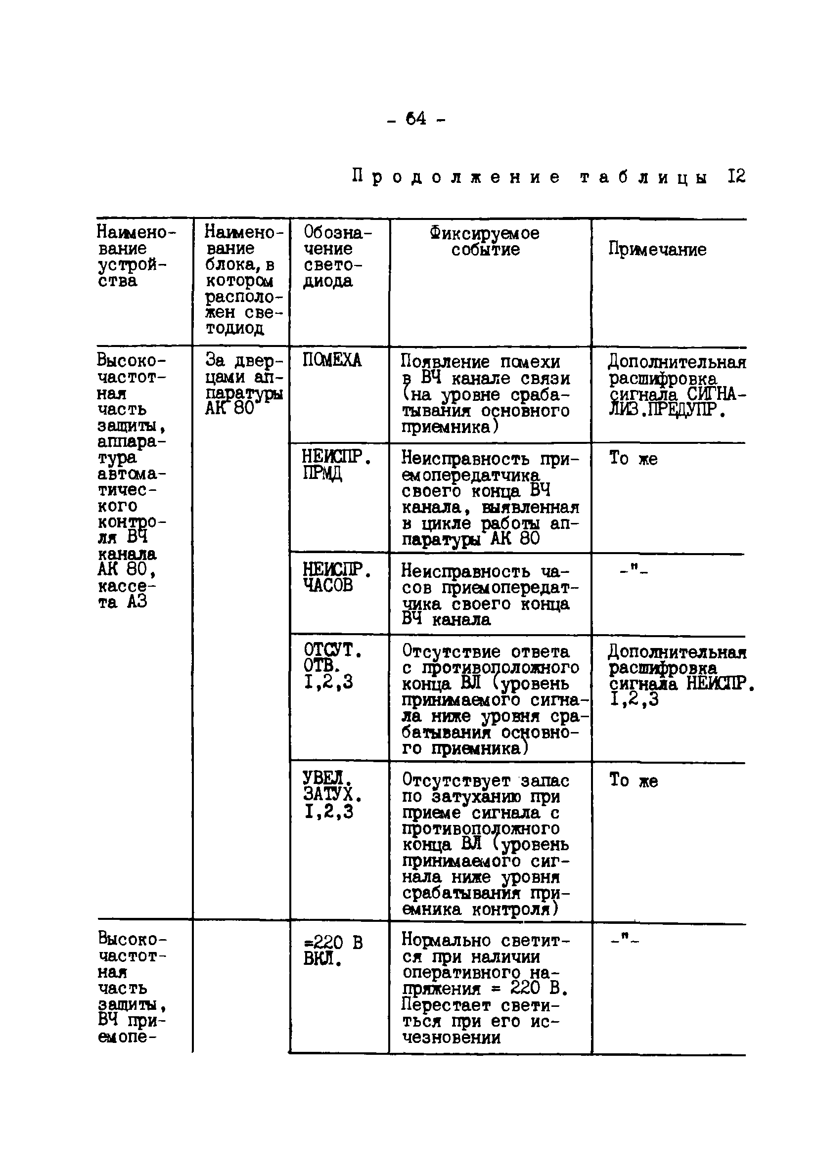 СО 34.35.662-99