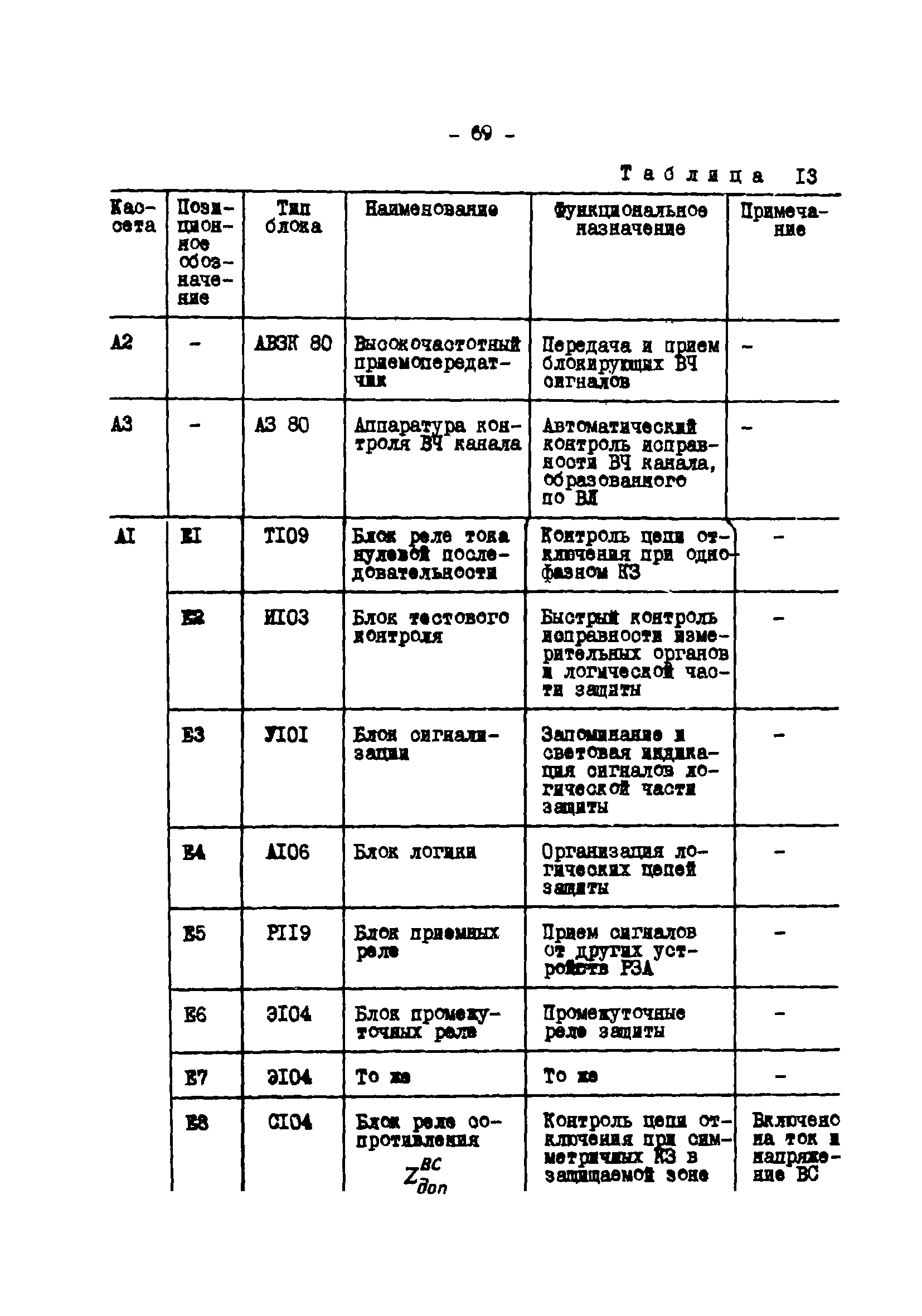 СО 34.35.662-99