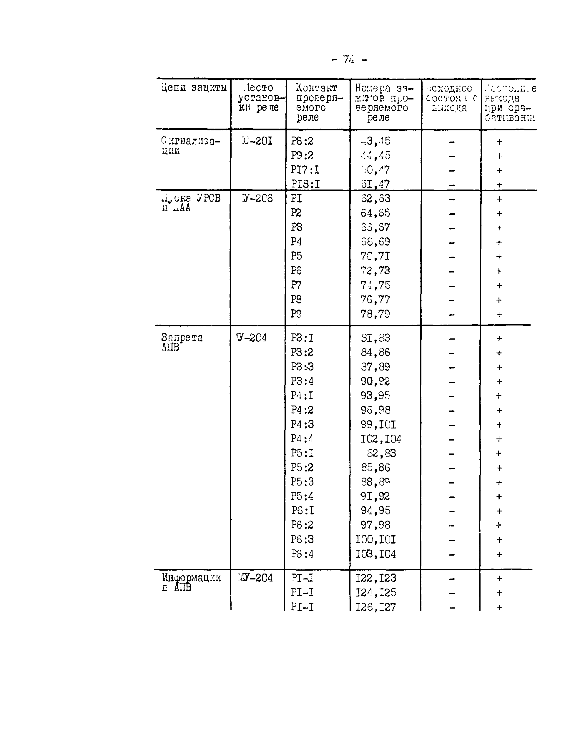 СО 34.35.658-84