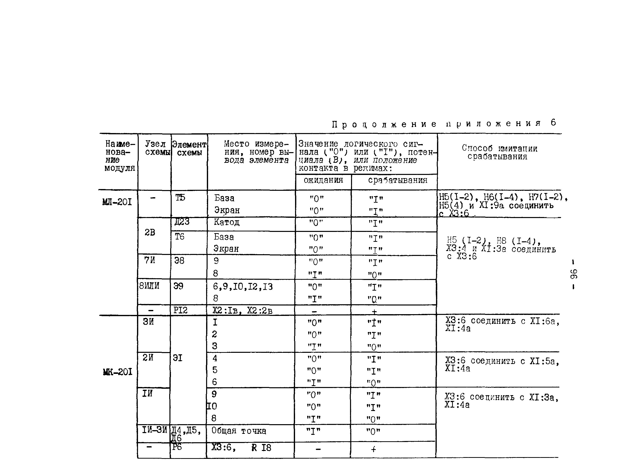 СО 34.35.658-84