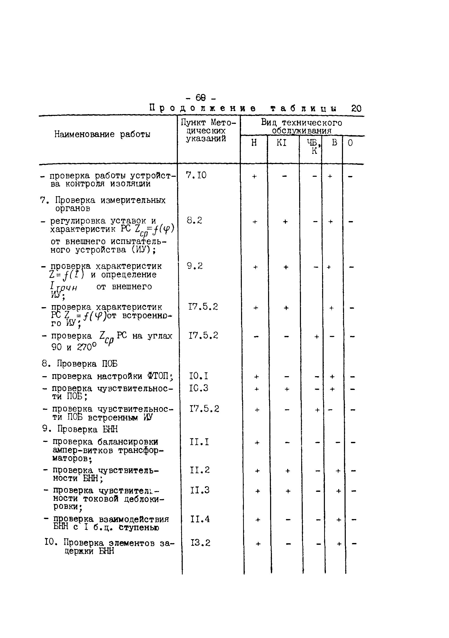 СО 34.35.657-85