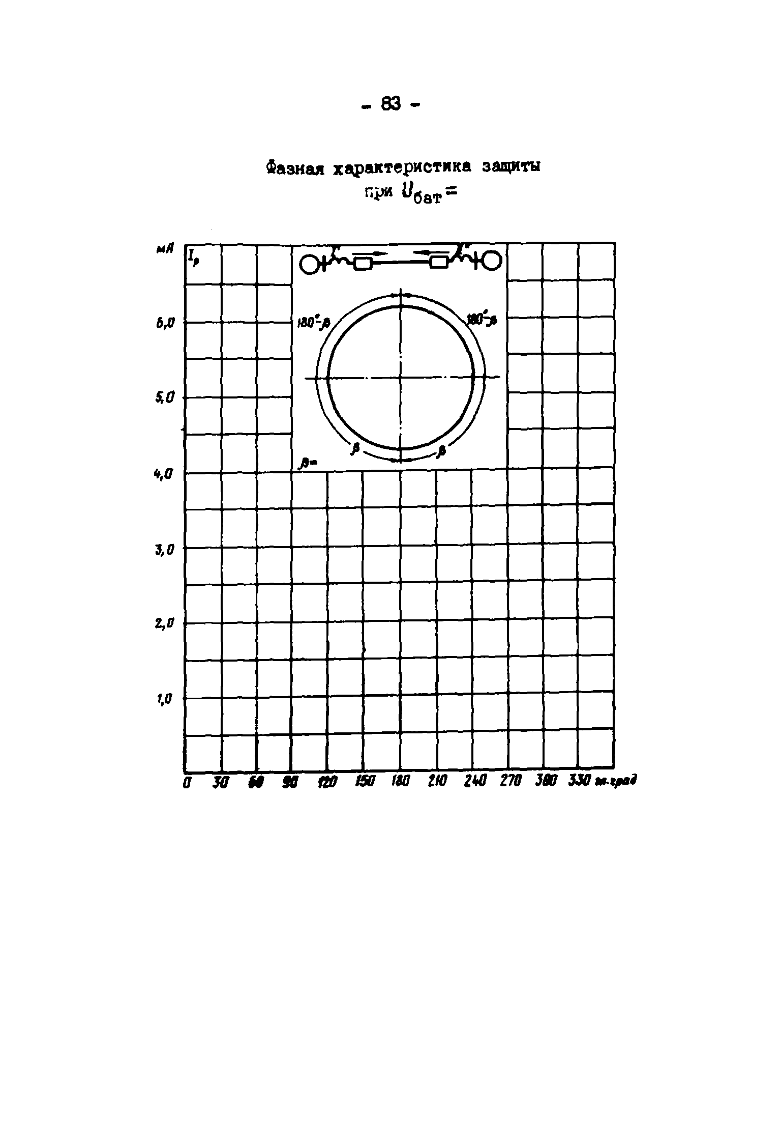 СО 34.35.656-82