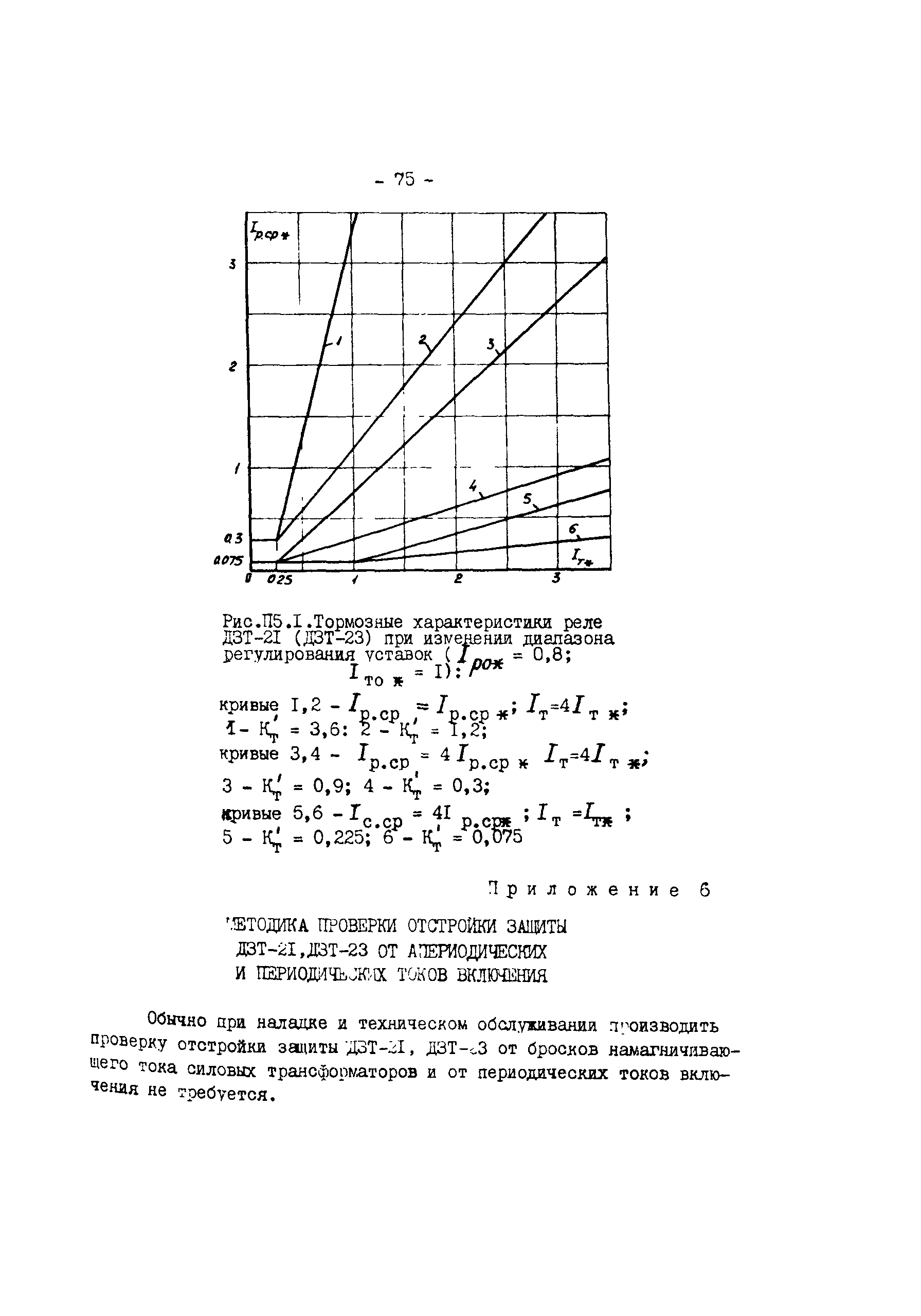 СО 34.35.654-80