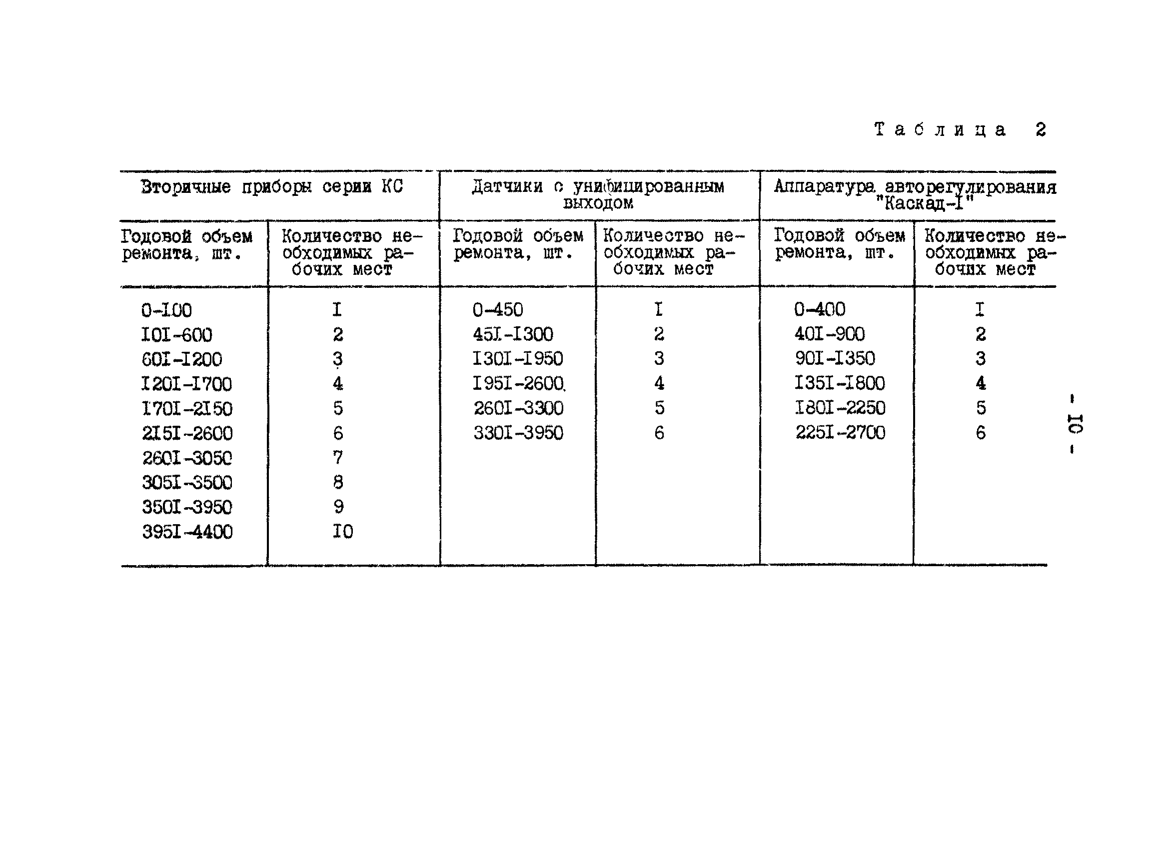 СО 34.35.651