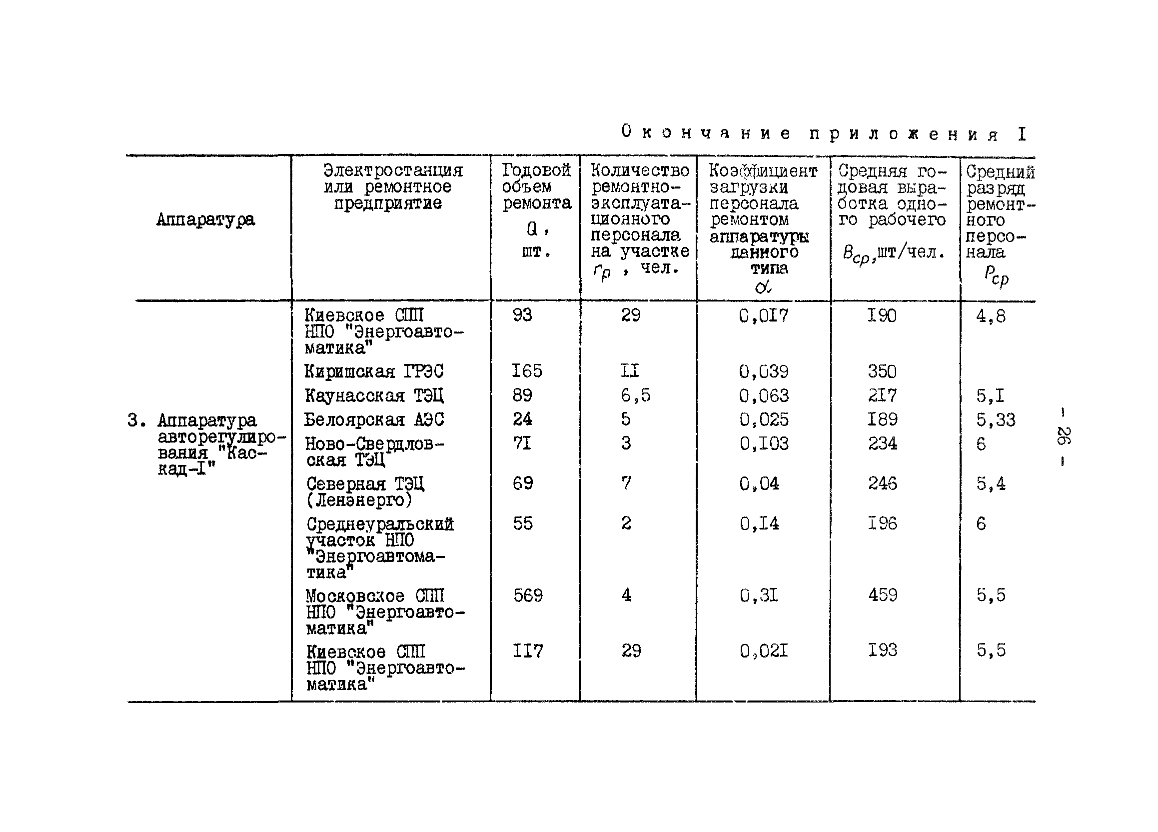 СО 34.35.651