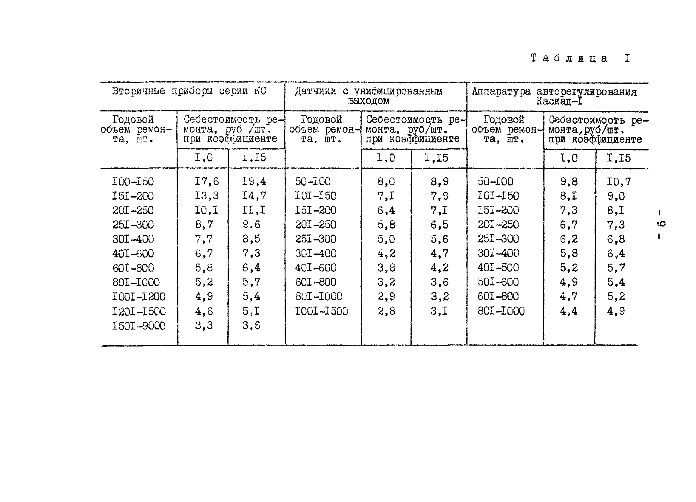 СО 34.35.651