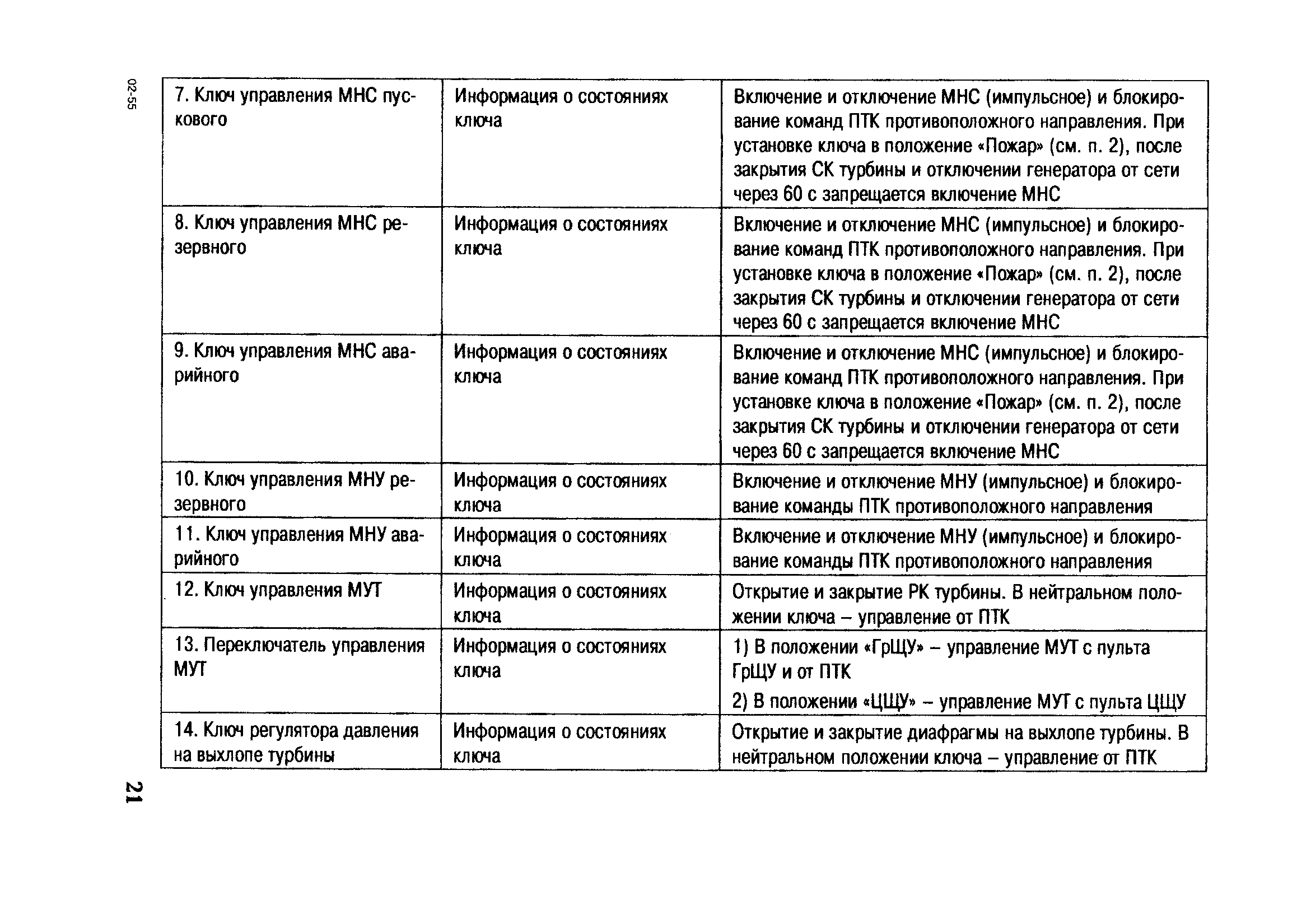 РД 153-34.1-35.523-2002