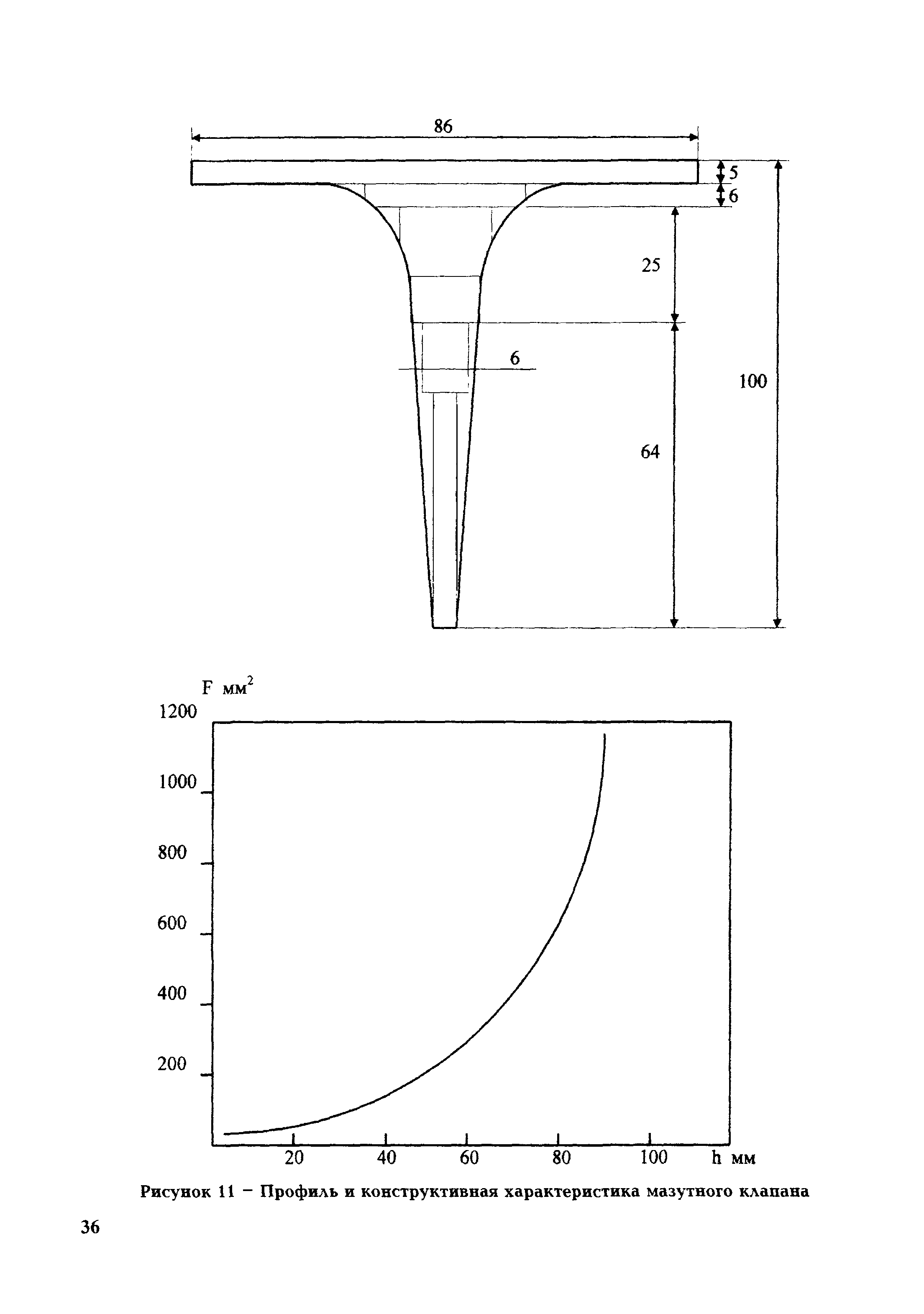 РД 153-34.1-35.418-2002