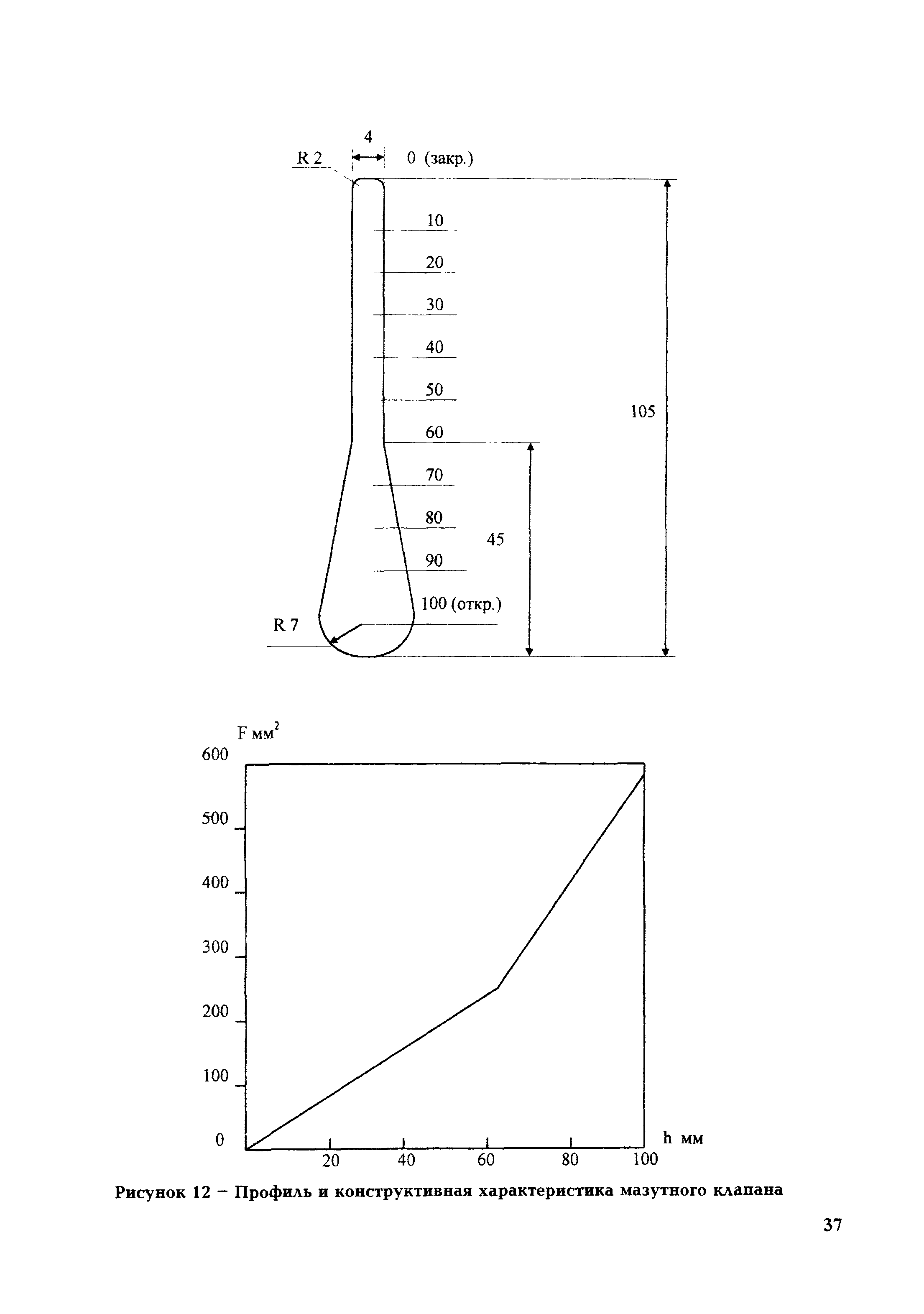 РД 153-34.1-35.418-2002
