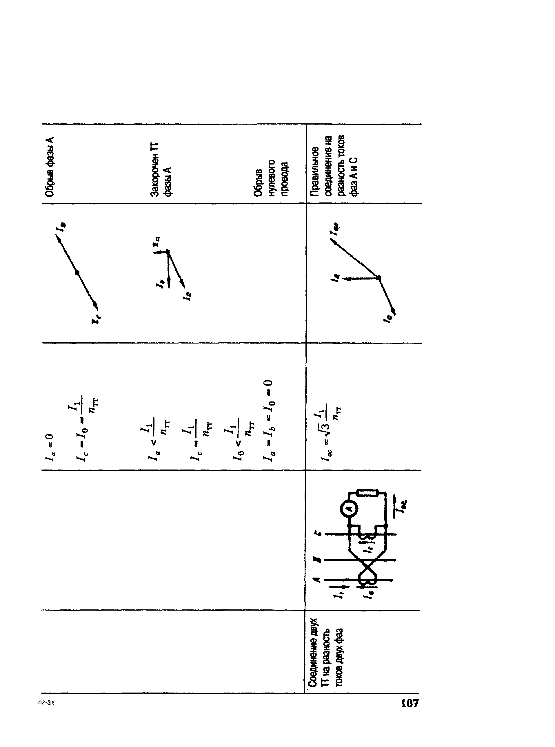 РД 153-34.0-35.301-02