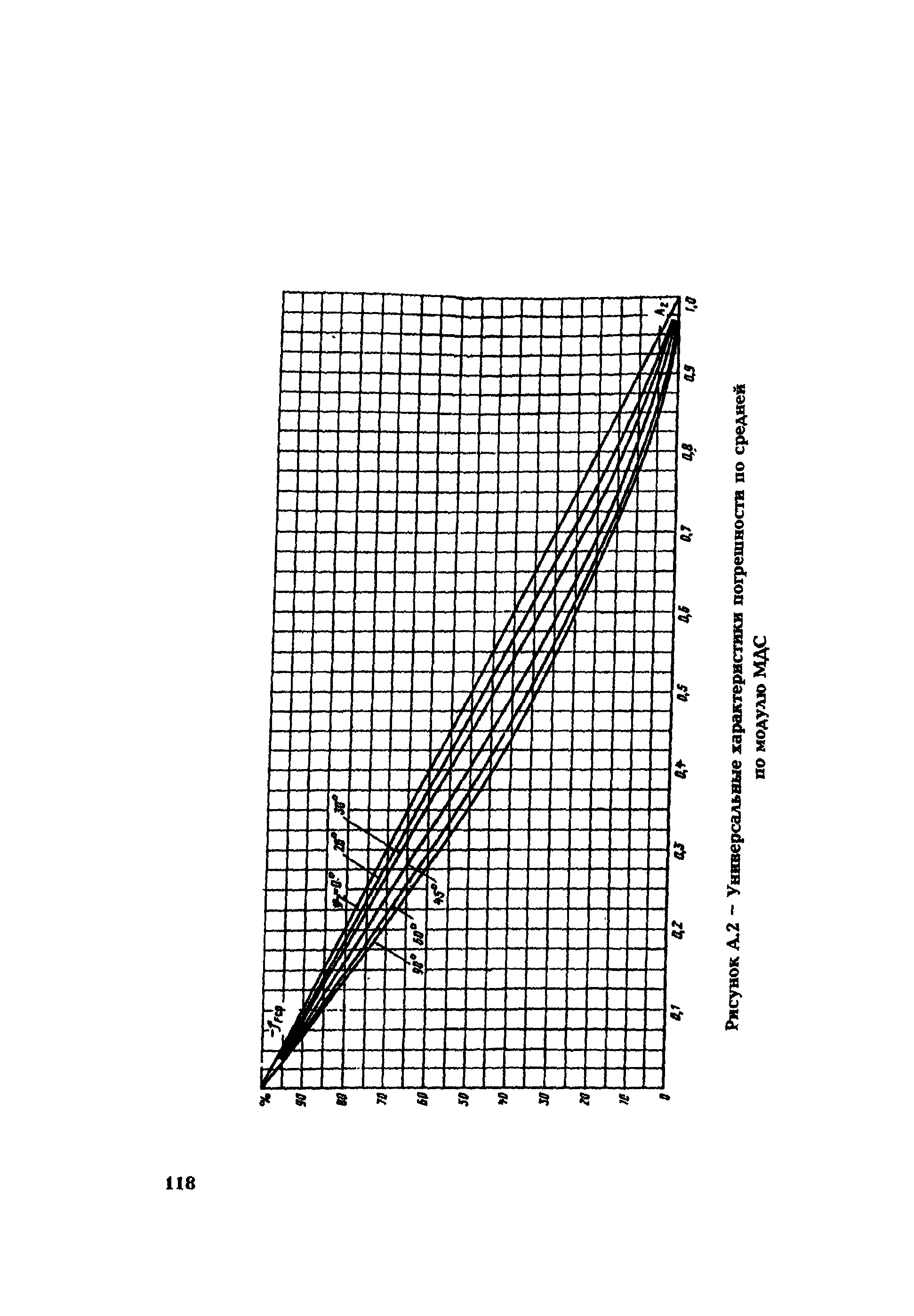 РД 153-34.0-35.301-02