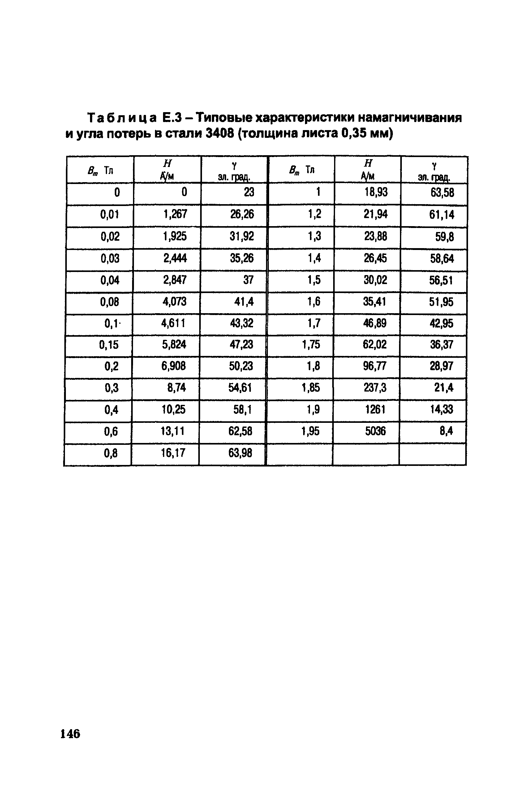 РД 153-34.0-35.301-02