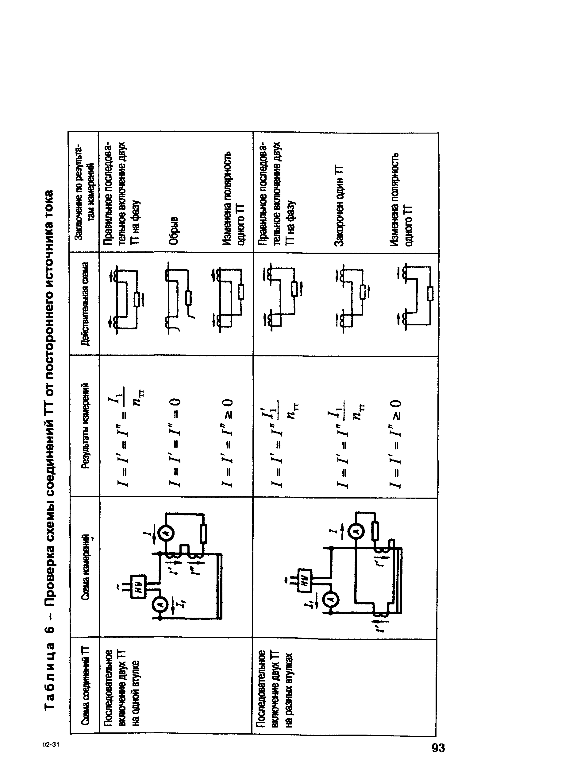 РД 153-34.0-35.301-02