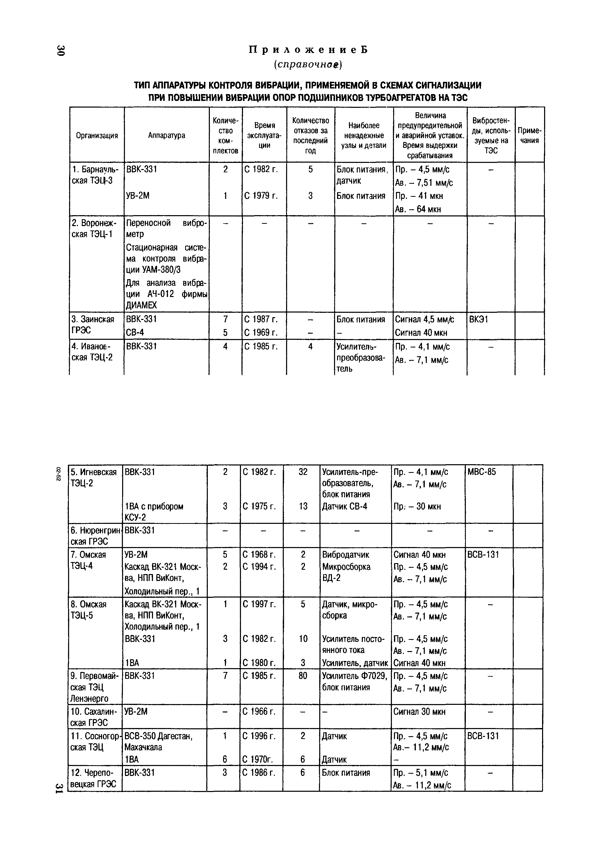 РД 153-34.1-35.105-2002