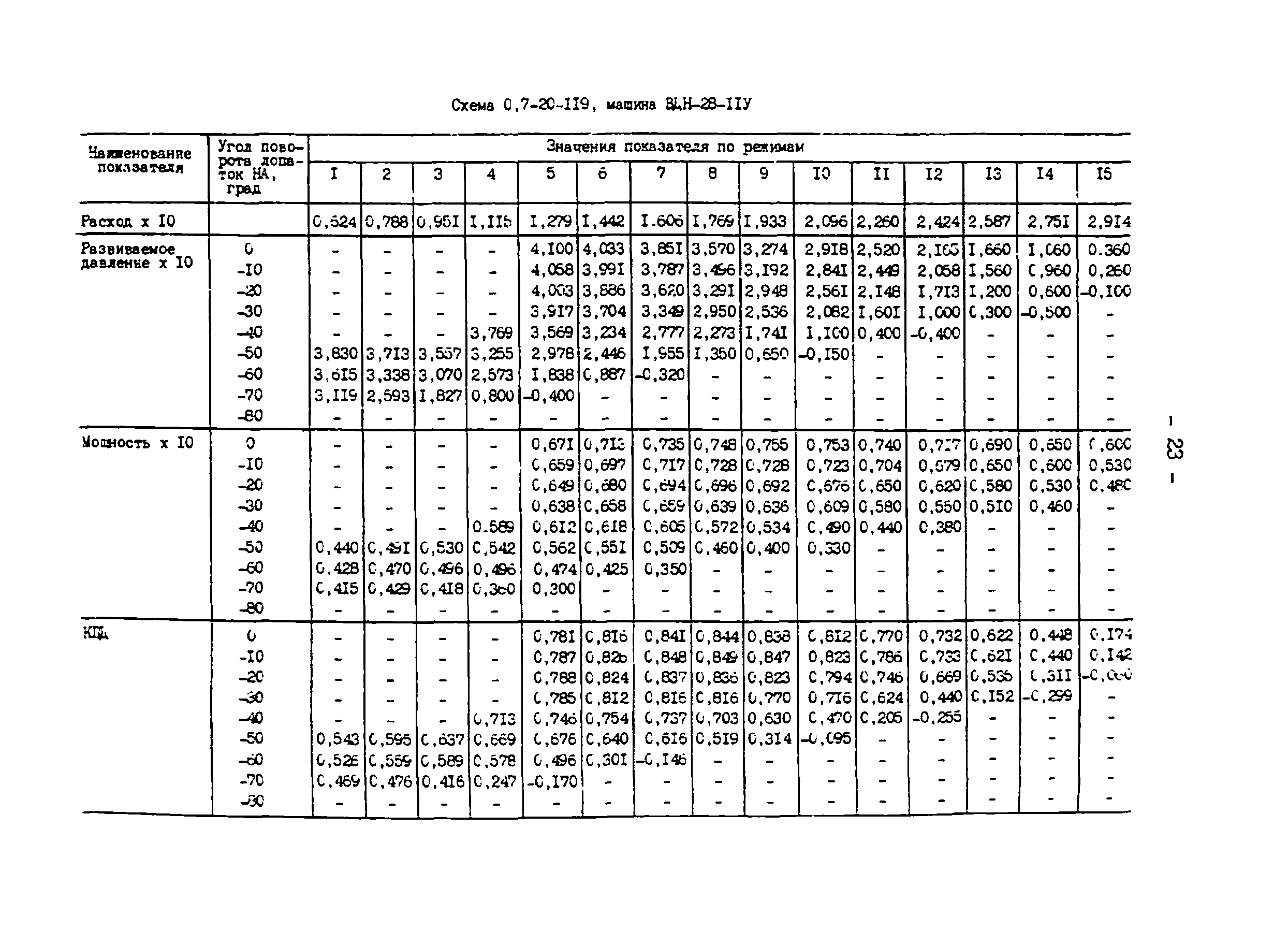 СО 34.32.504