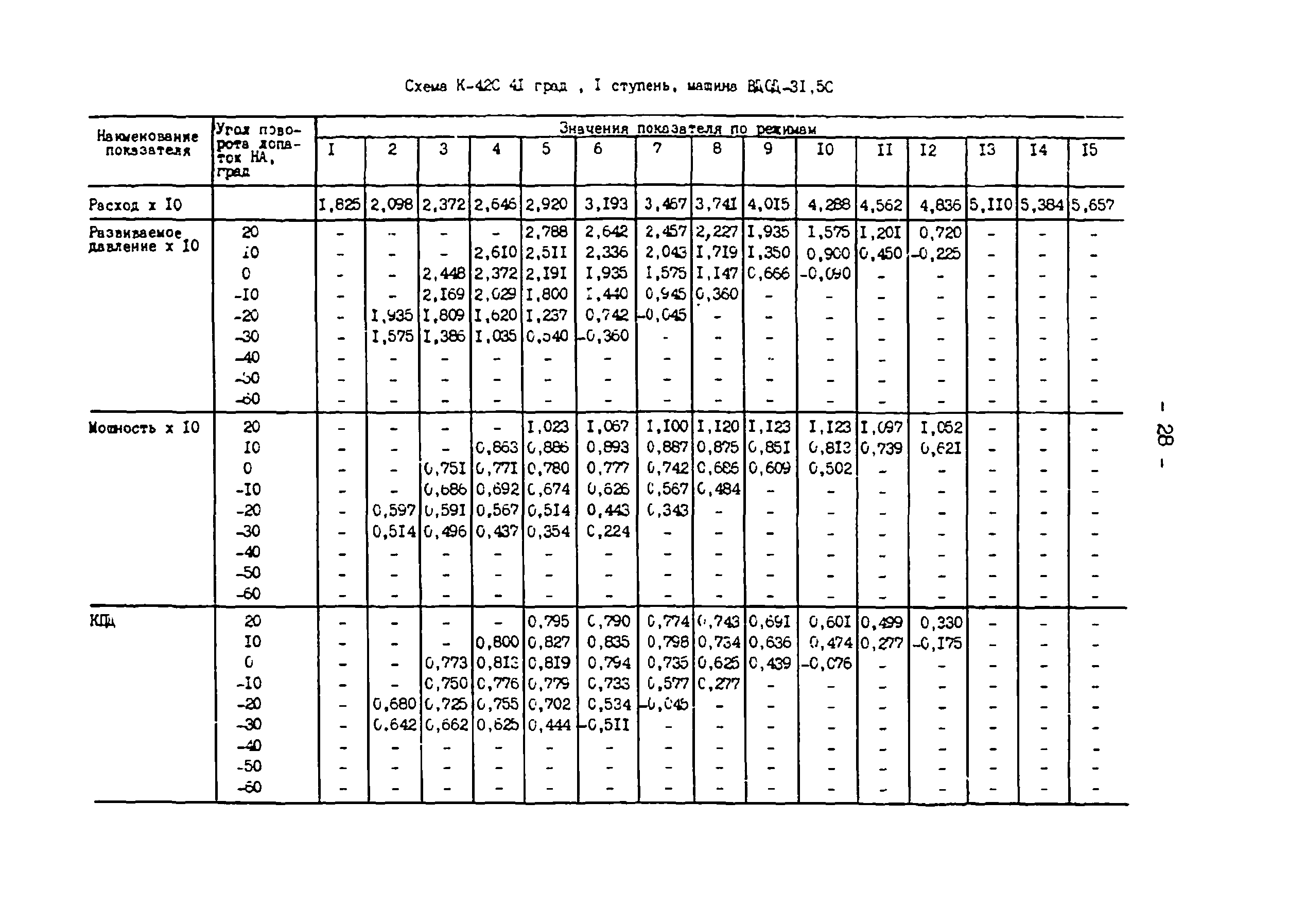 СО 34.32.504