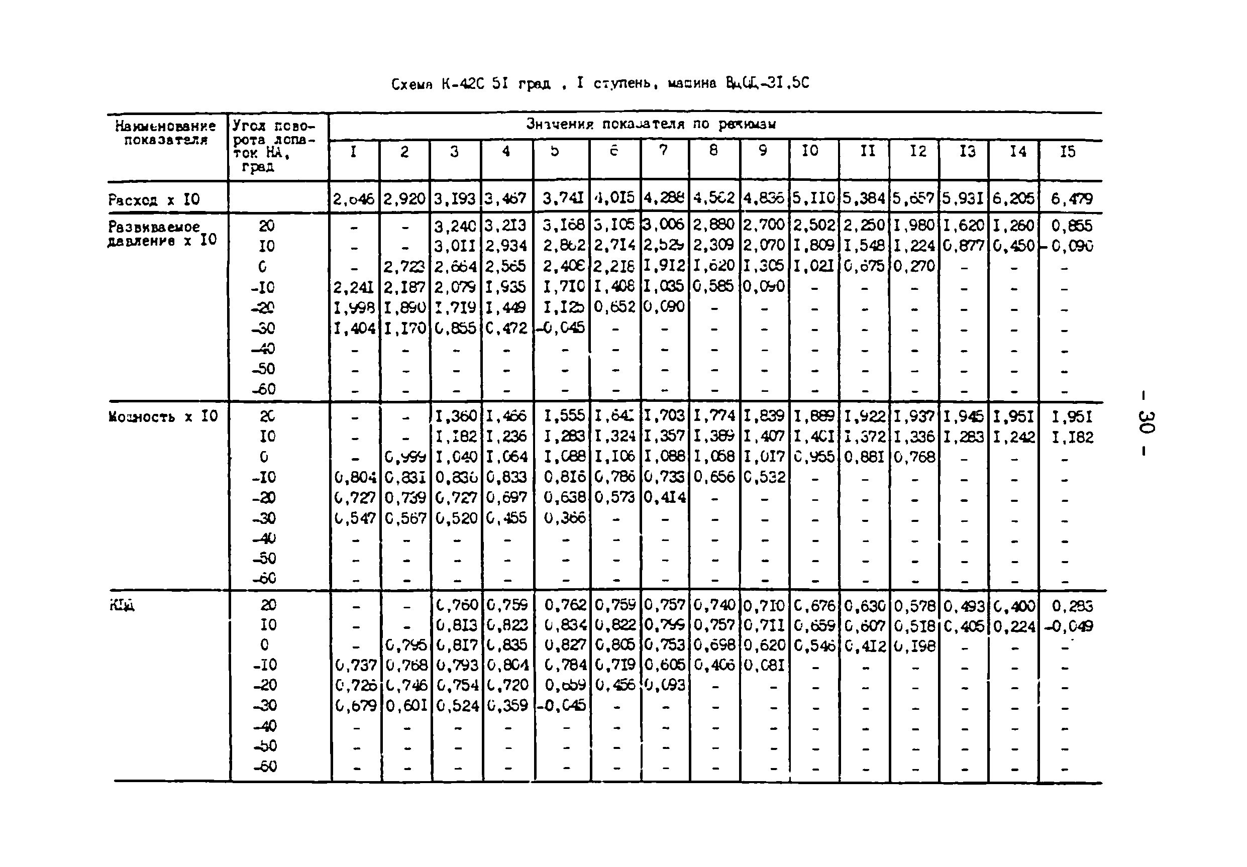 СО 34.32.504