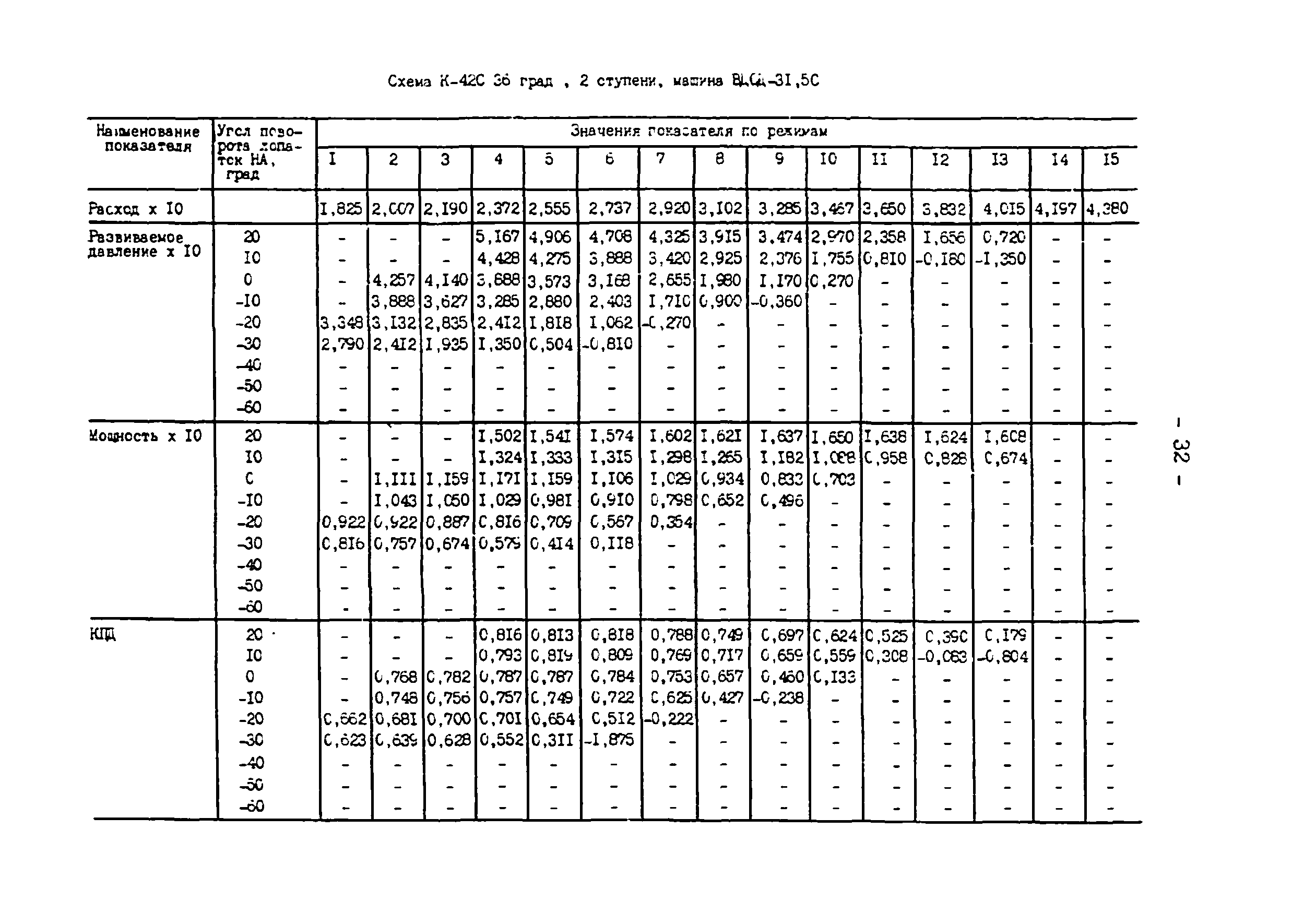 СО 34.32.504