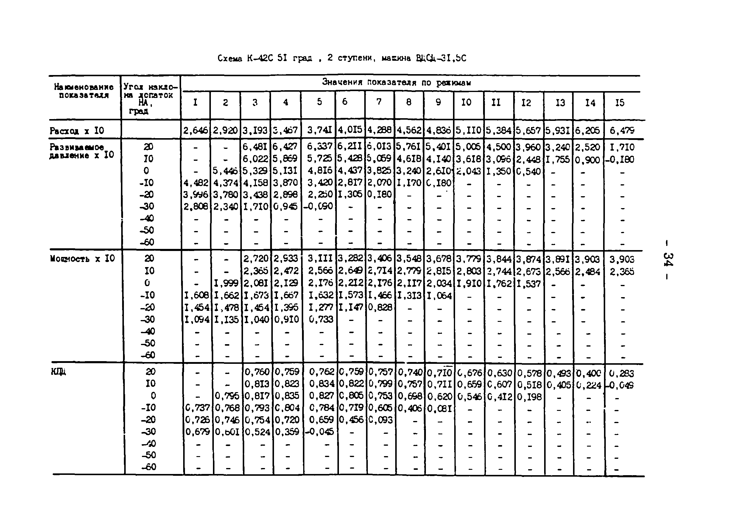 СО 34.32.504