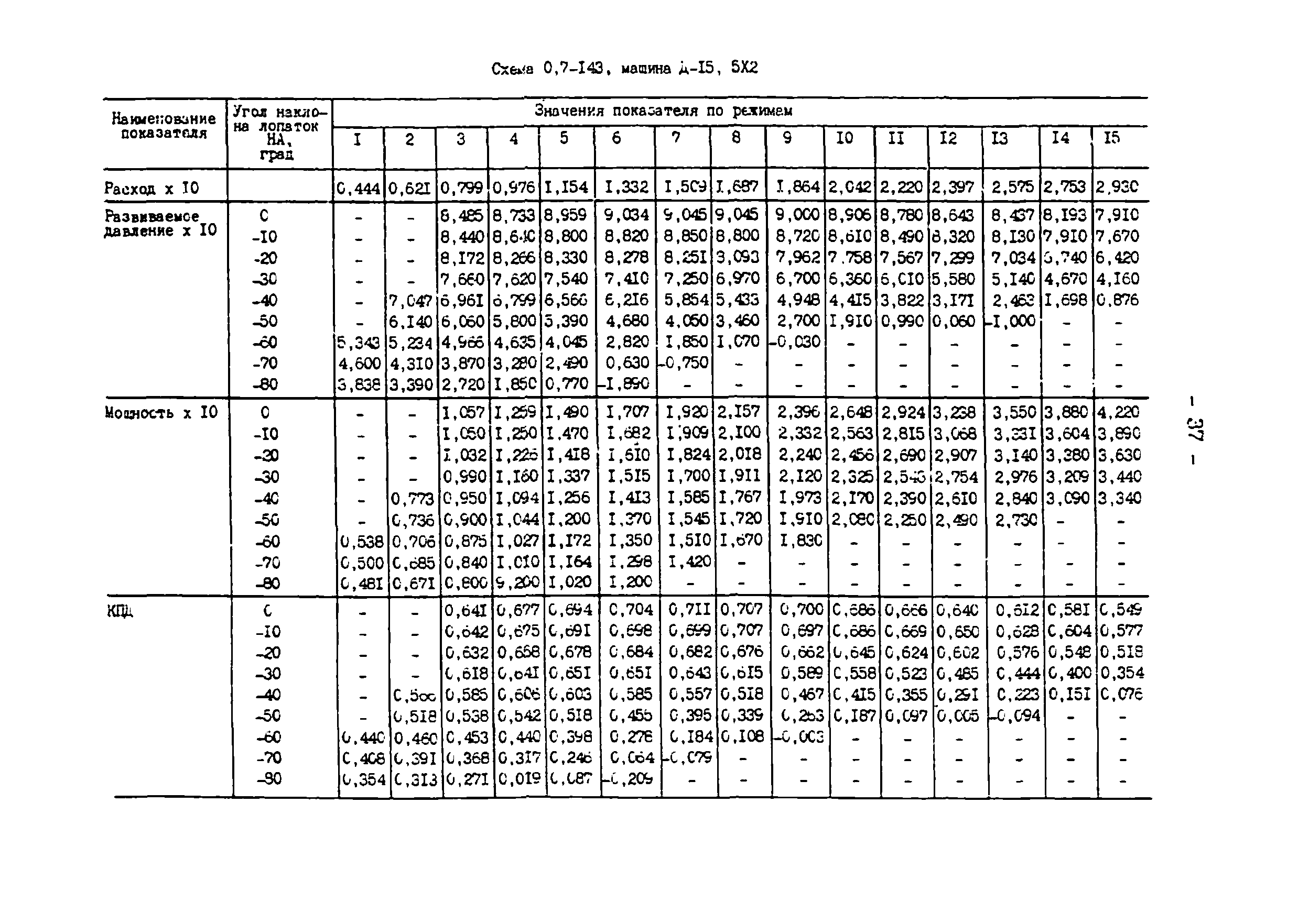 СО 34.32.504