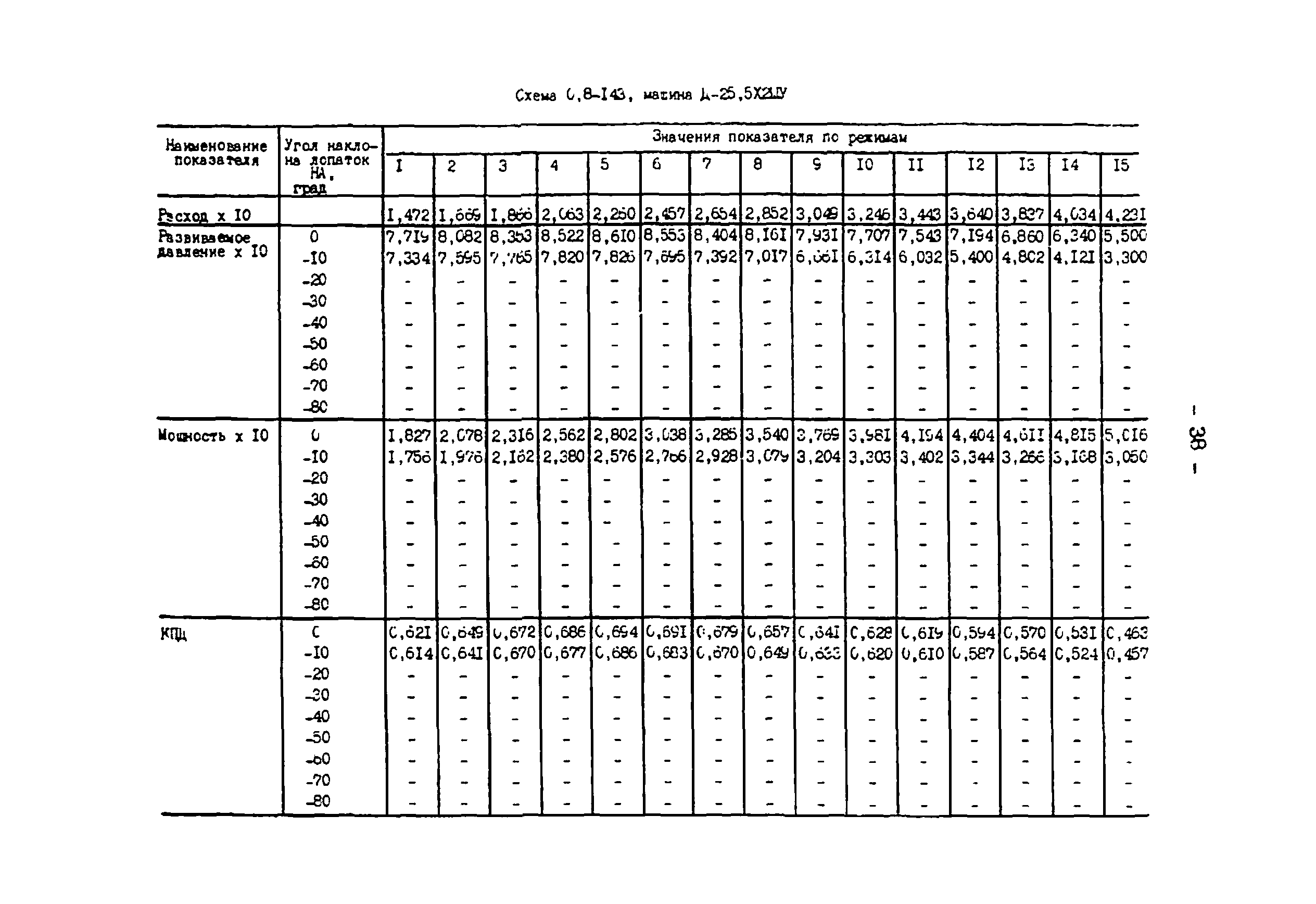 СО 34.32.504