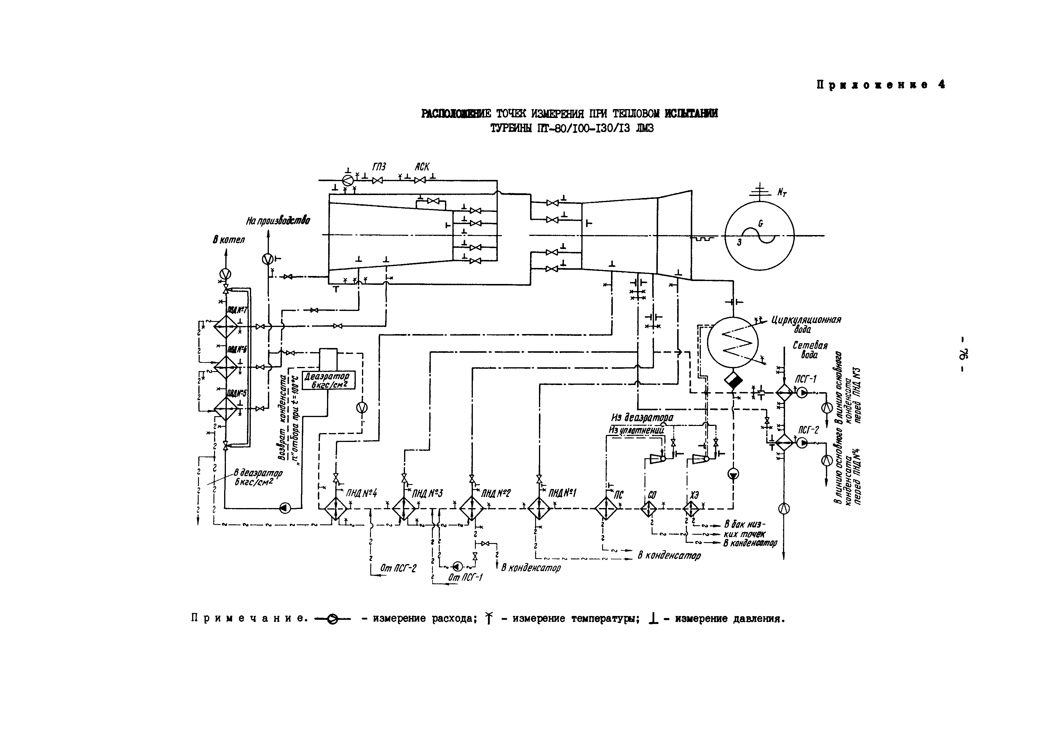 СО 34.30.740