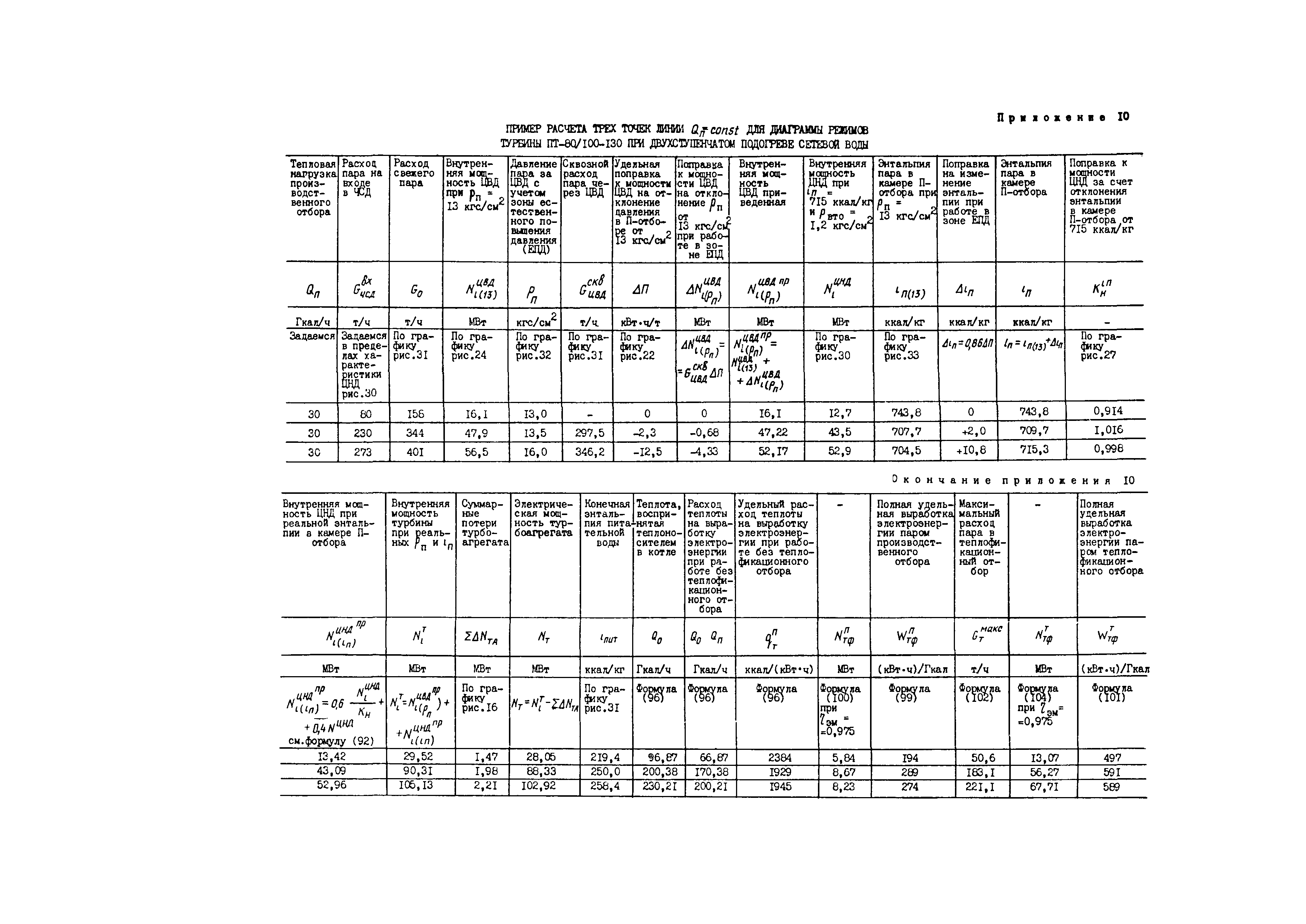 СО 34.30.740