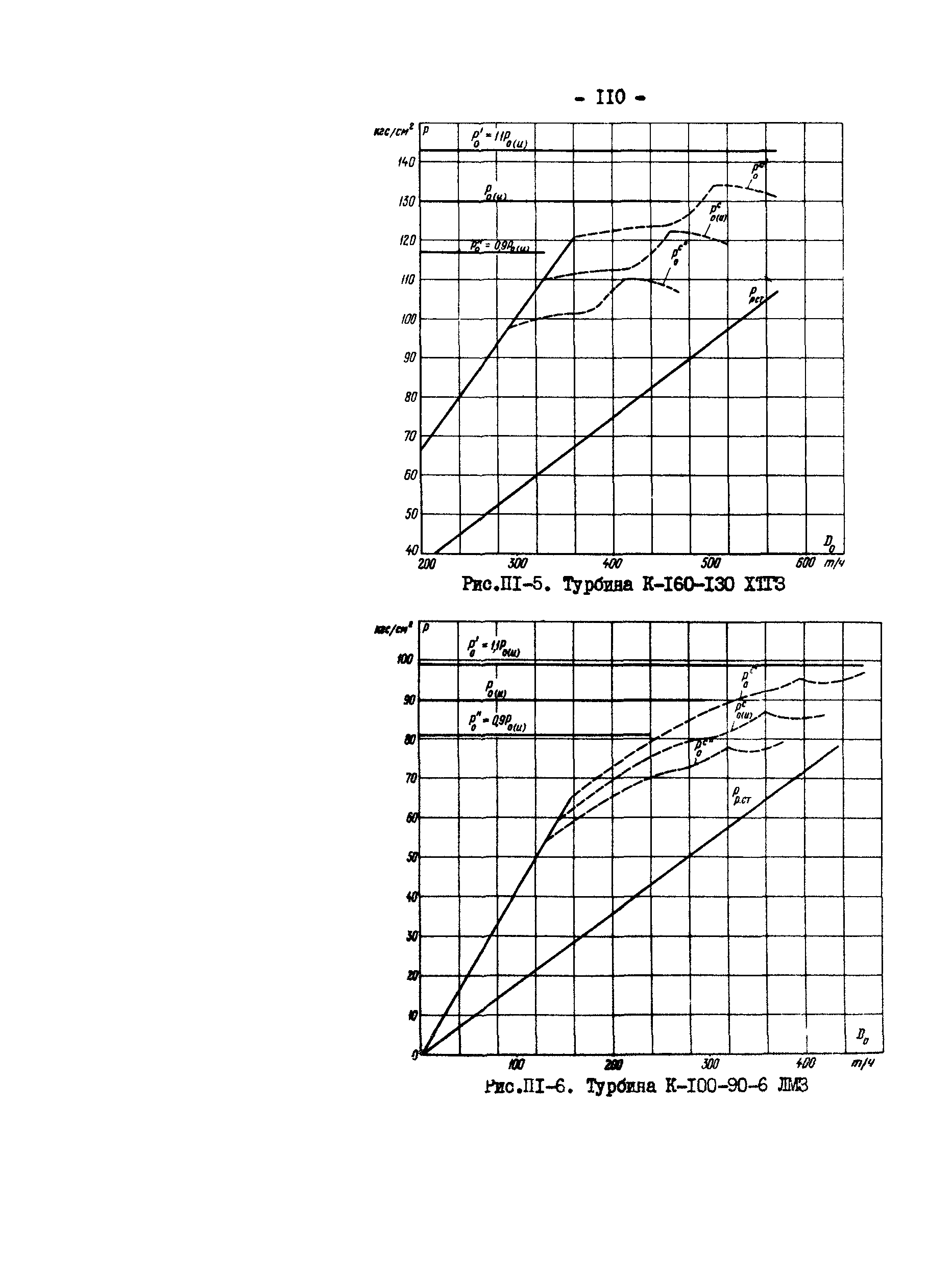 СО 34.30.739