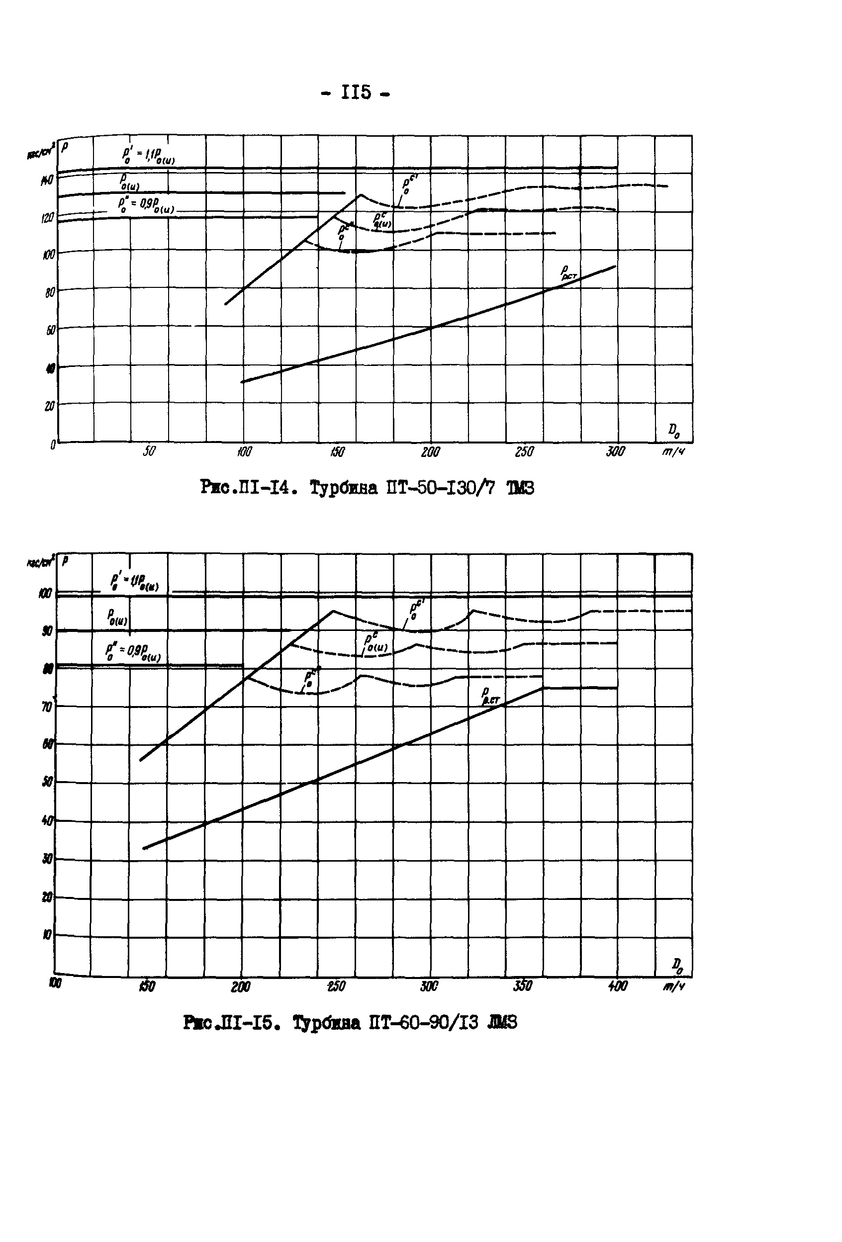 СО 34.30.739