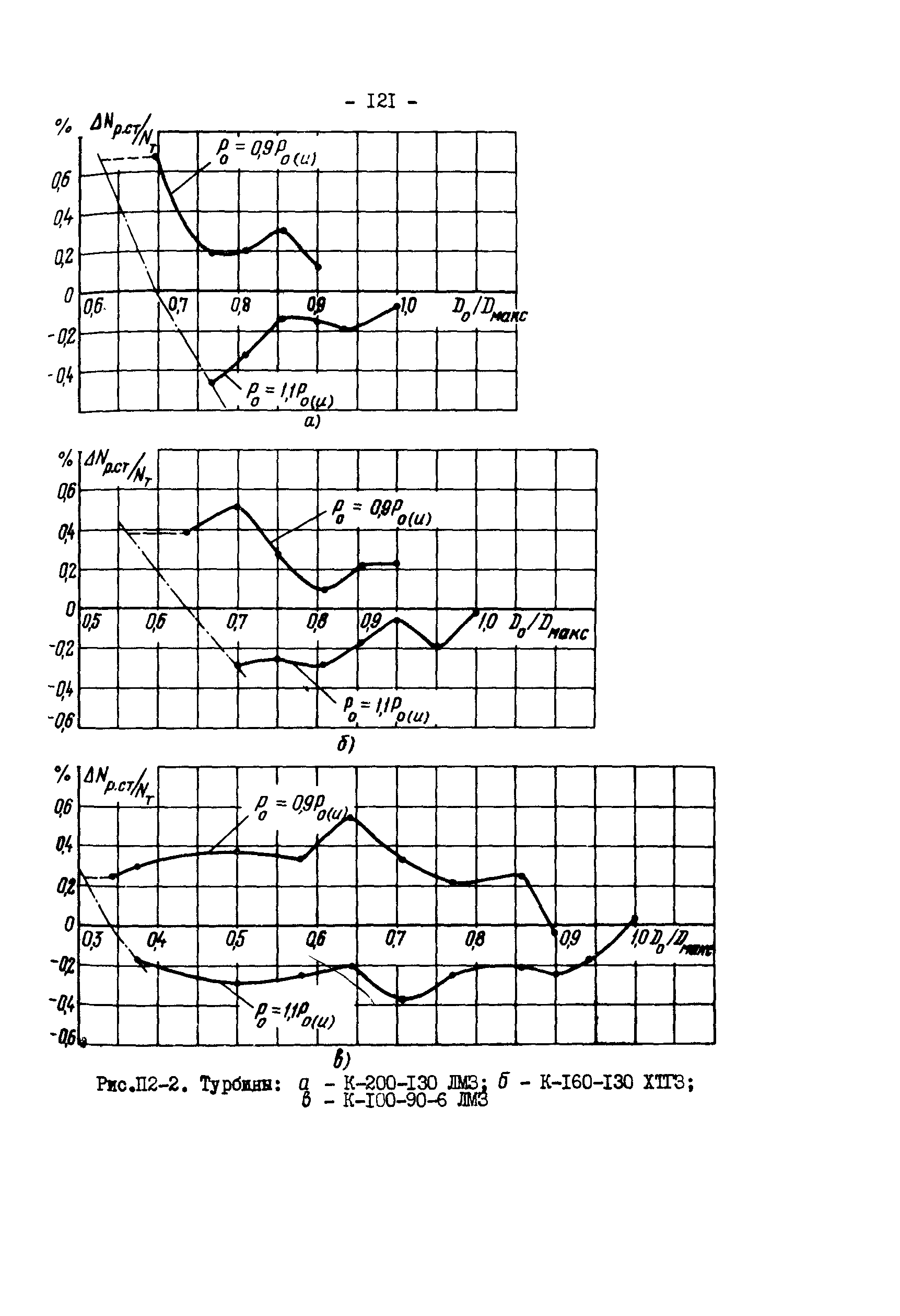 СО 34.30.739