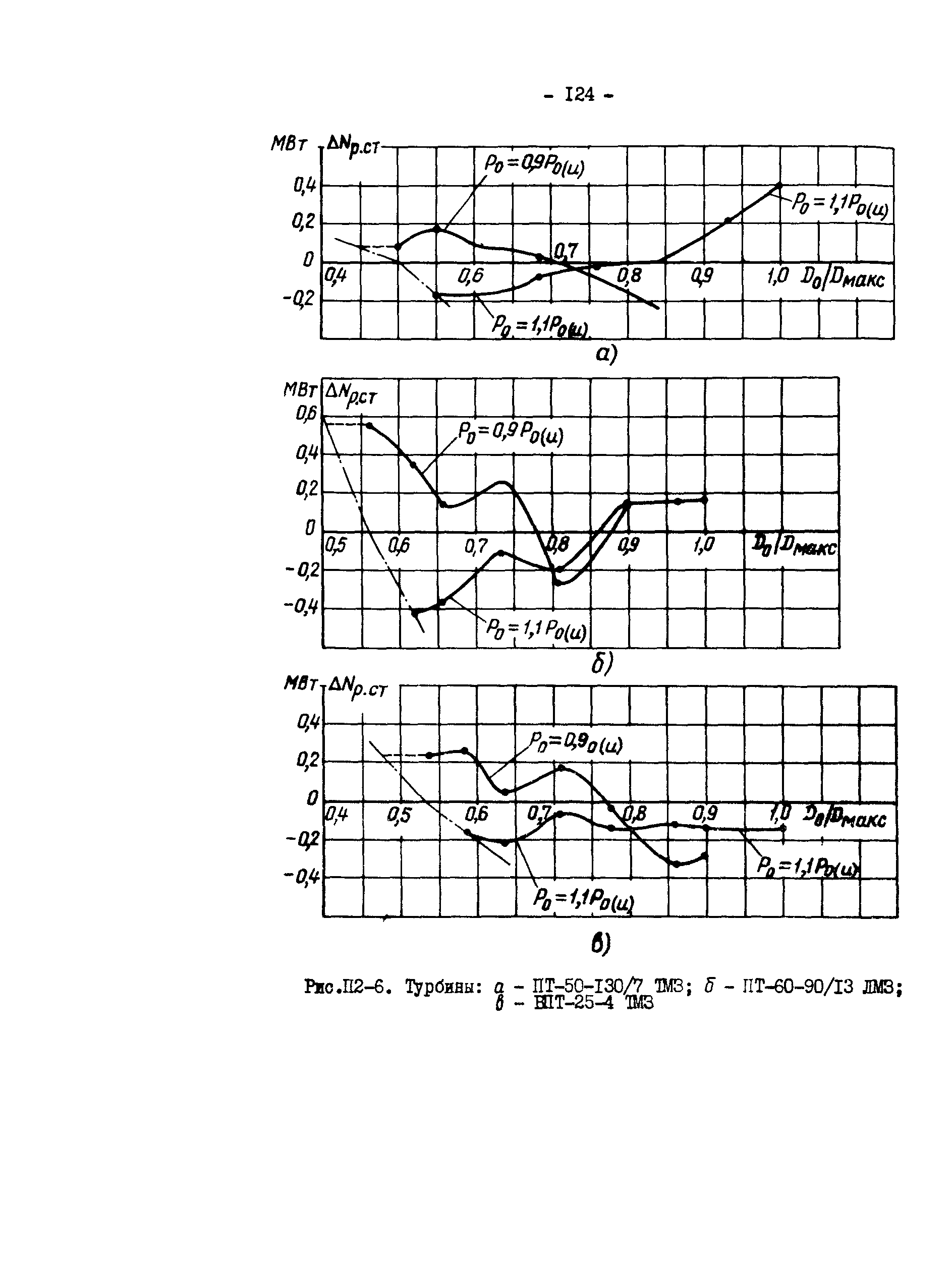 СО 34.30.739