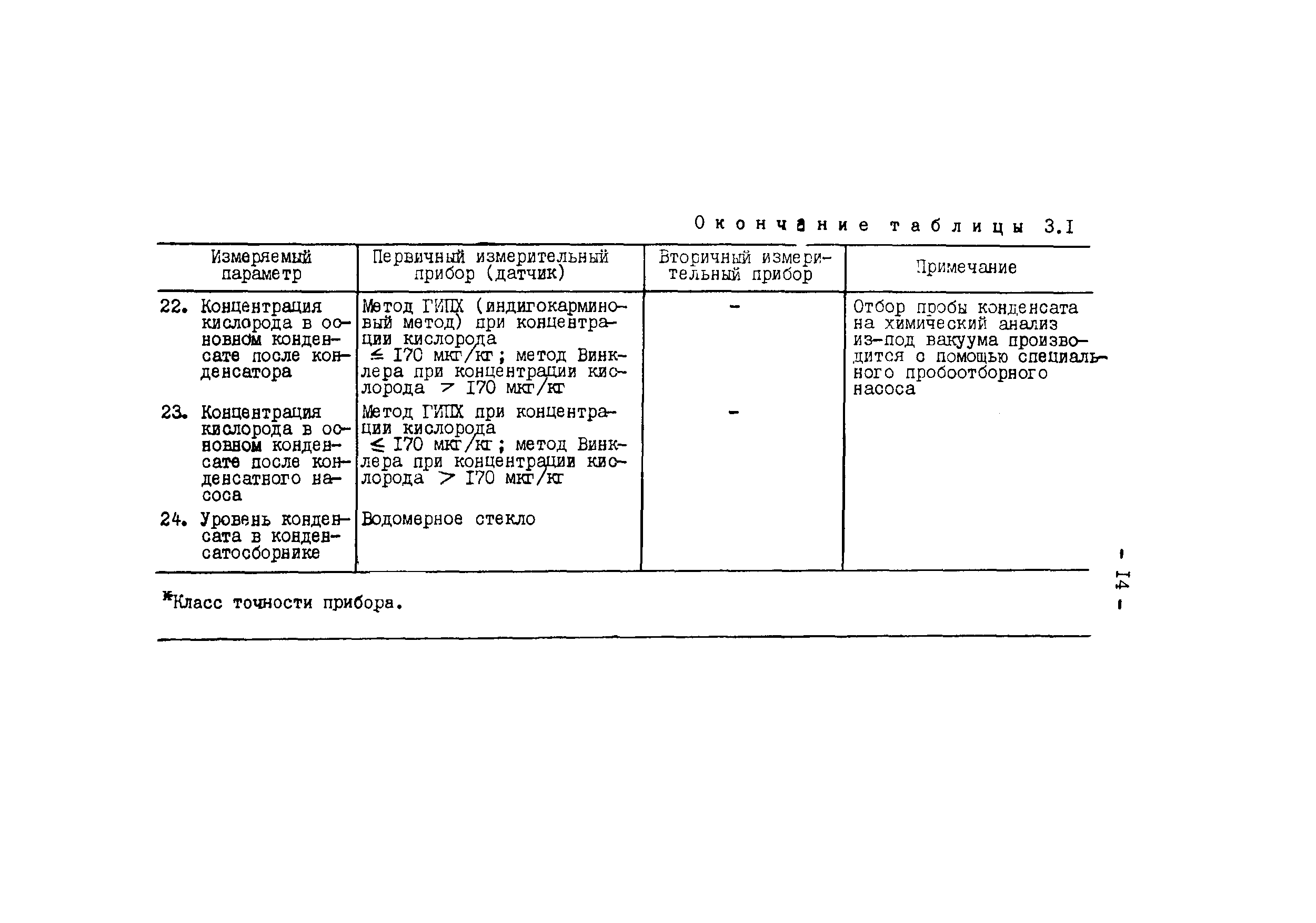 СО 34.30.738