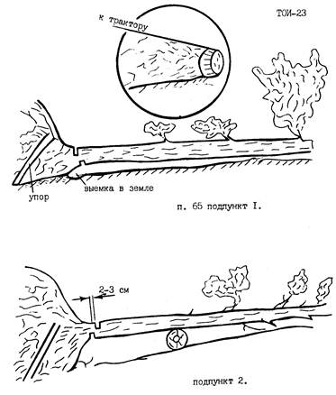 Особенности валки деревьев клиньями