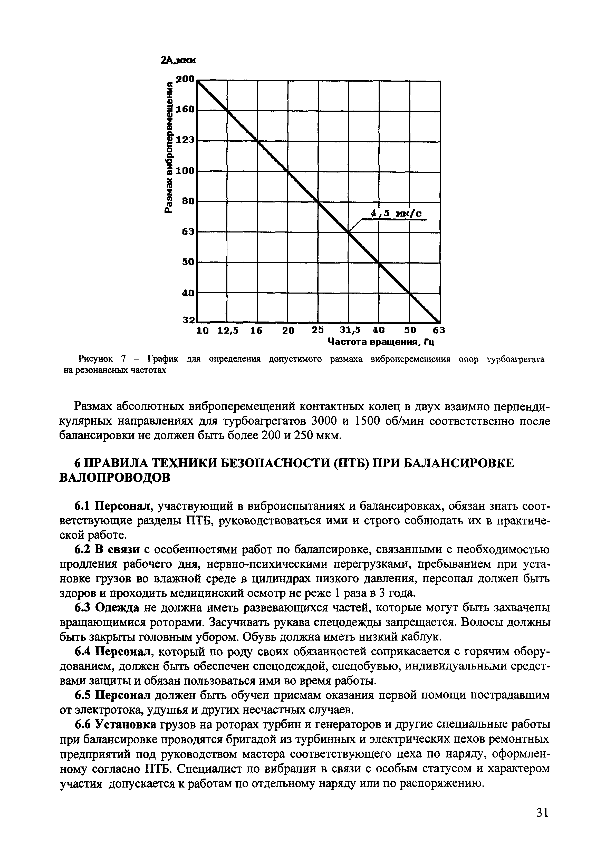 РД 153-34.1-30.604-00