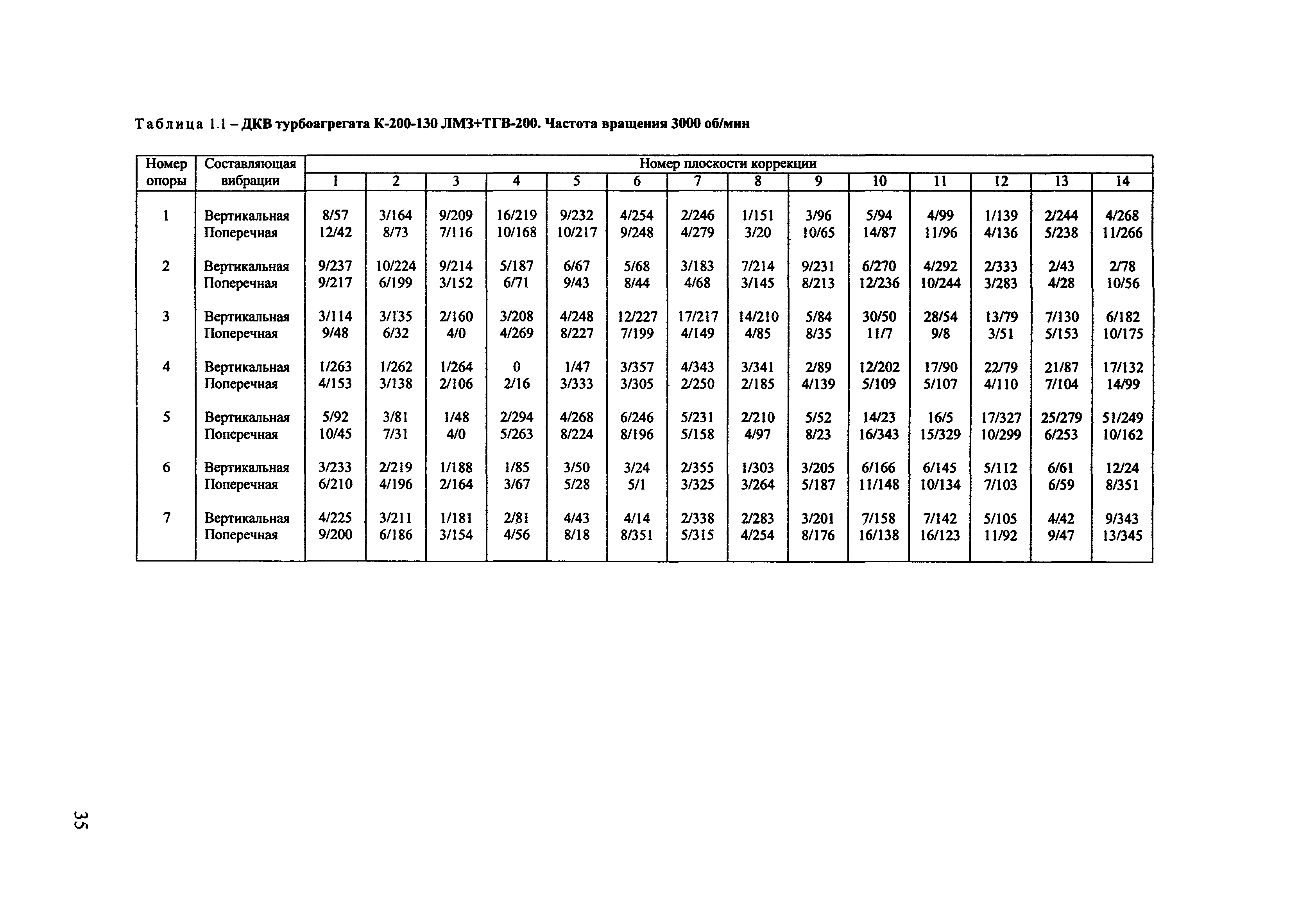 РД 153-34.1-30.604-00