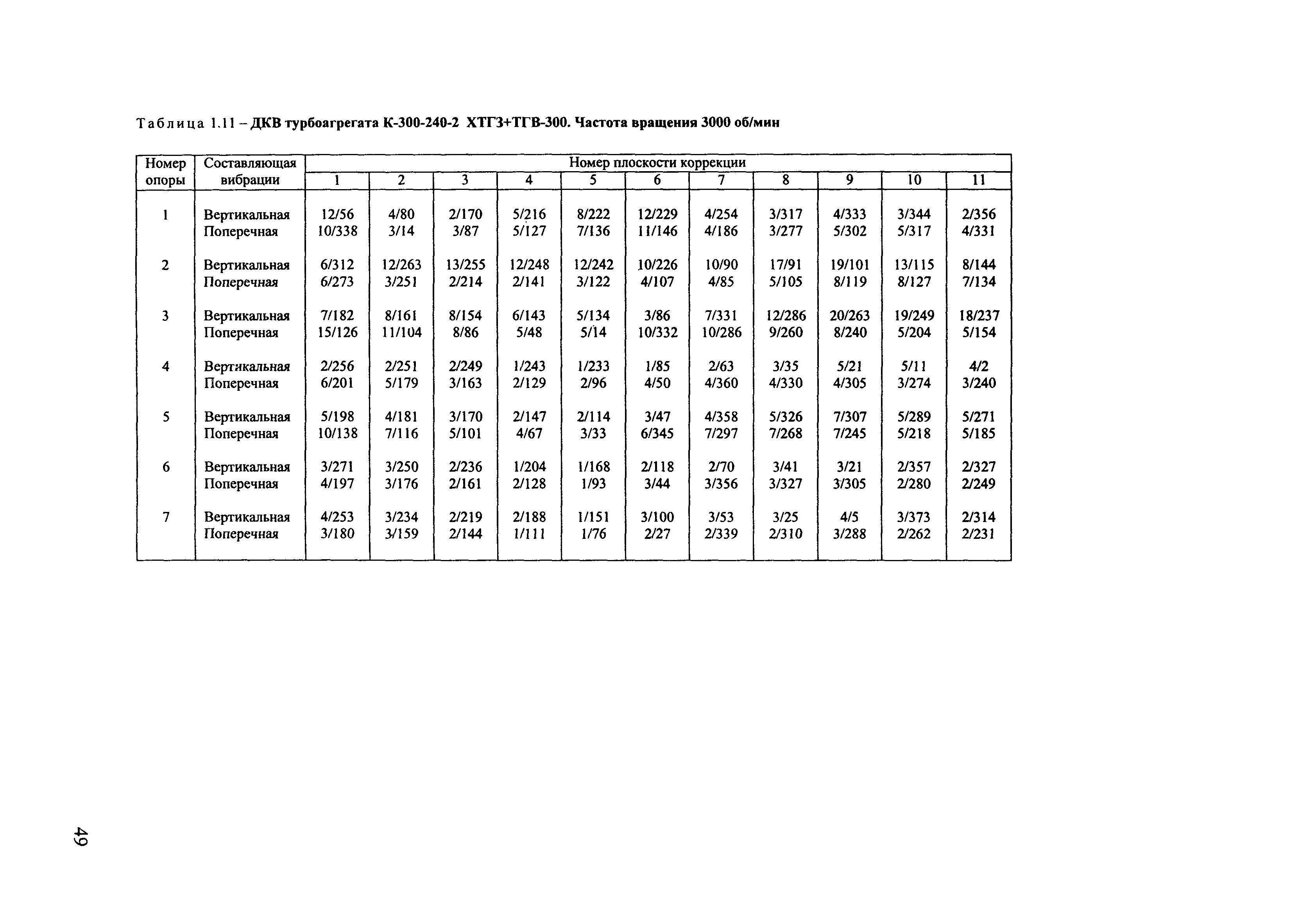 РД 153-34.1-30.604-00