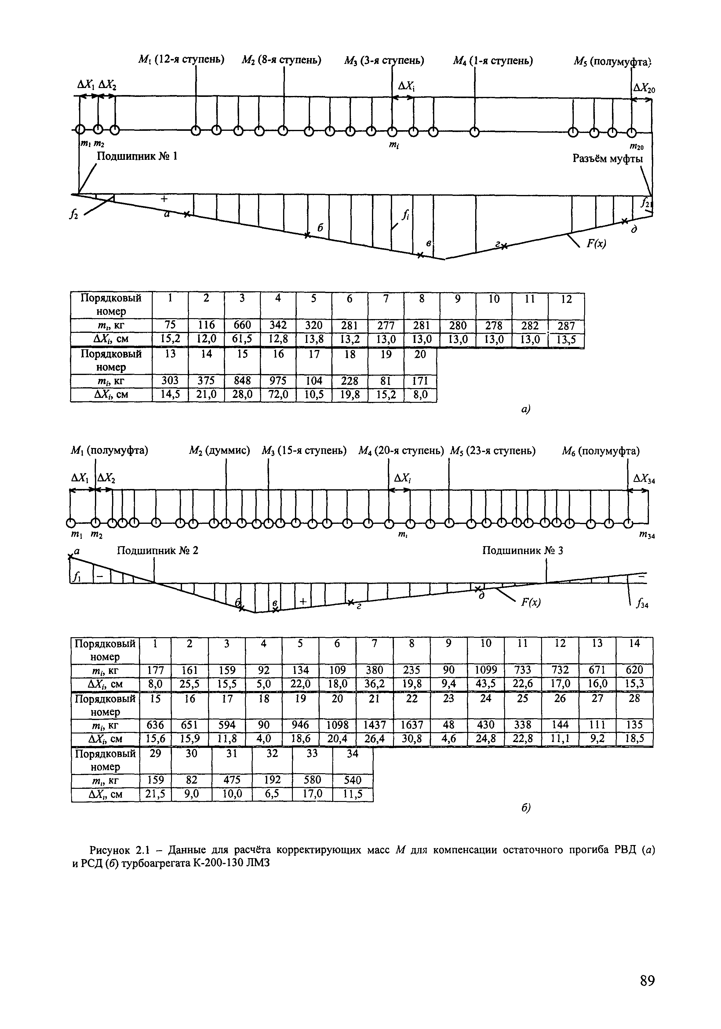 РД 153-34.1-30.604-00