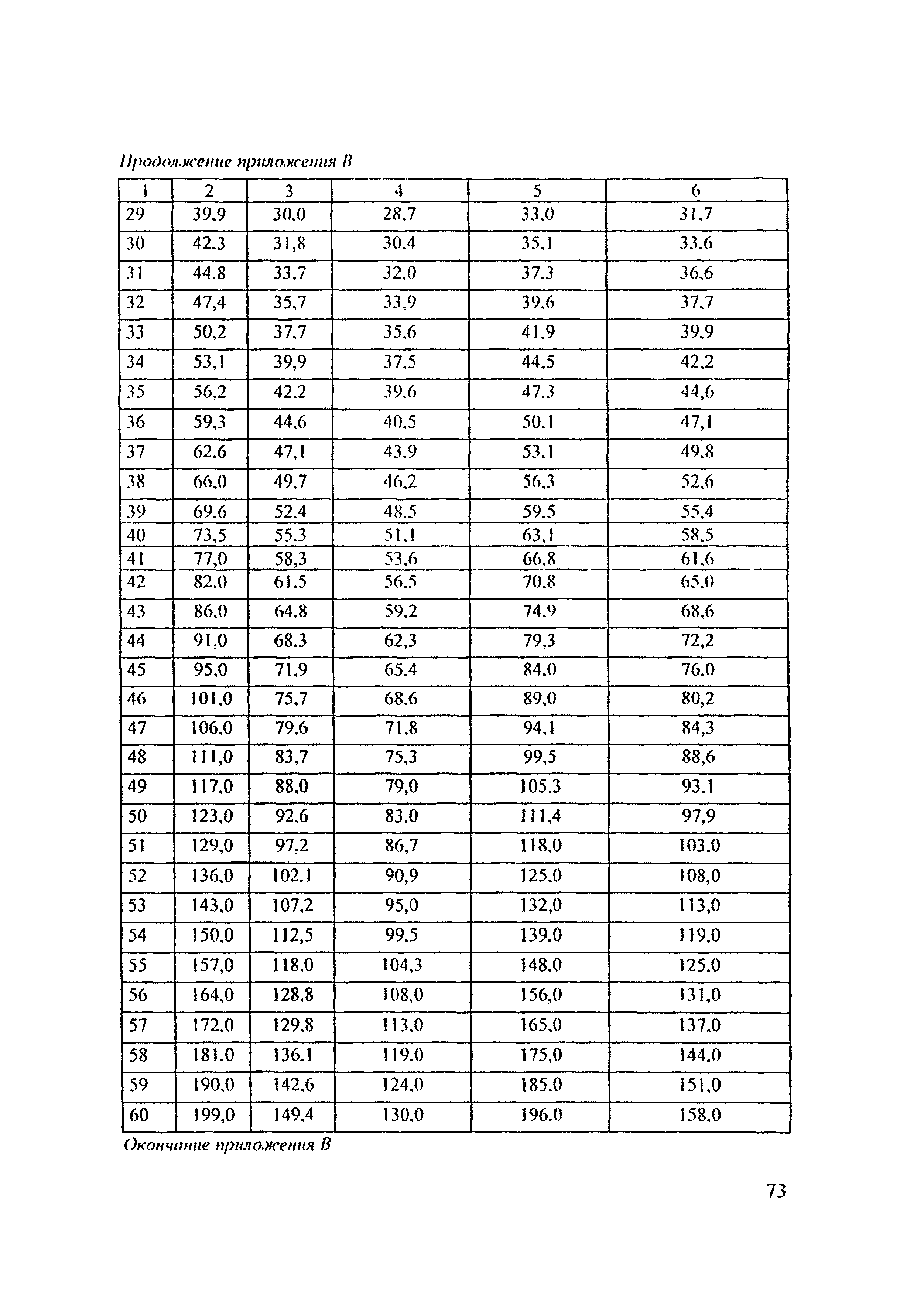 РД 153-34.1-27.301-2001