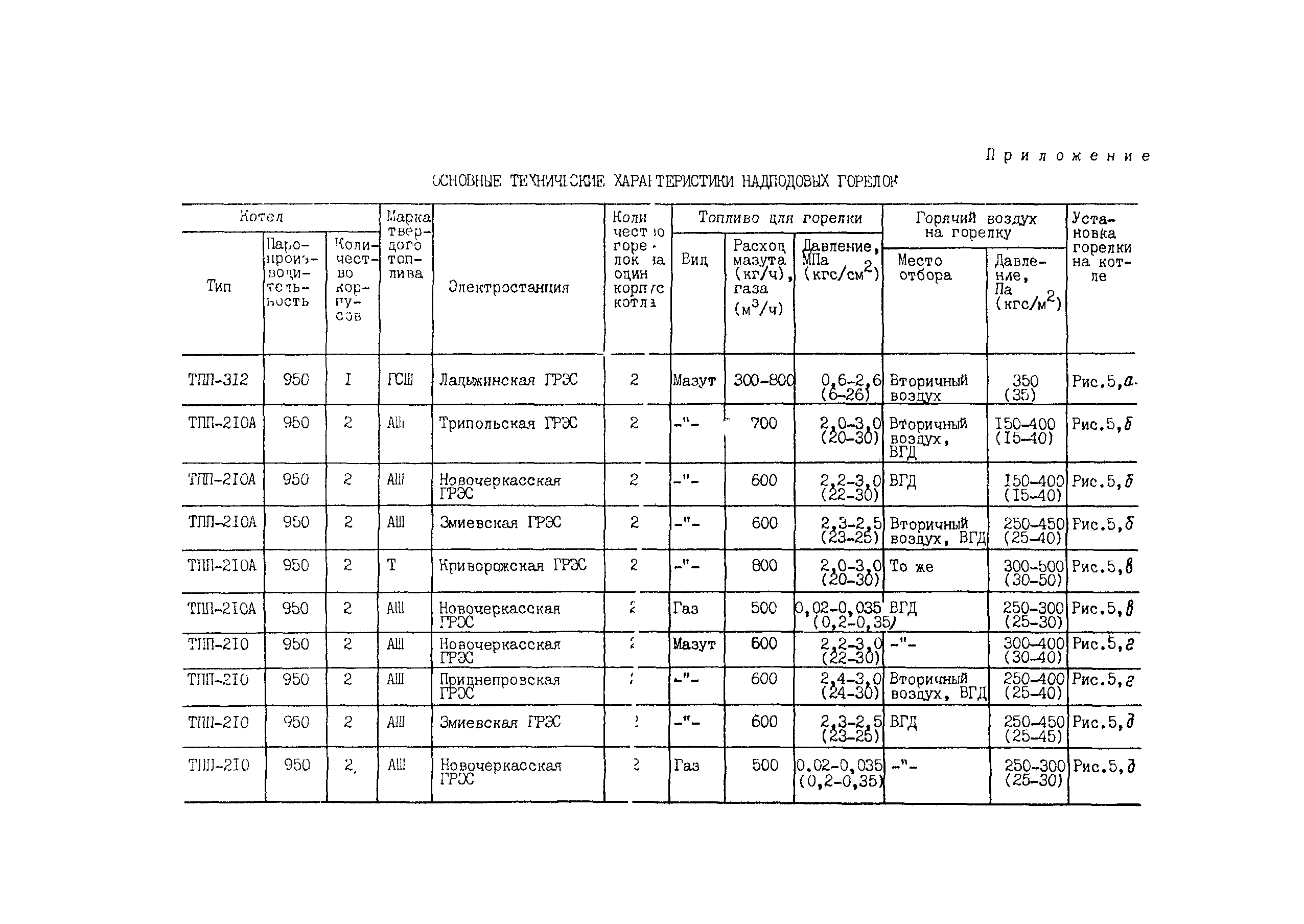 СО 34.26.736