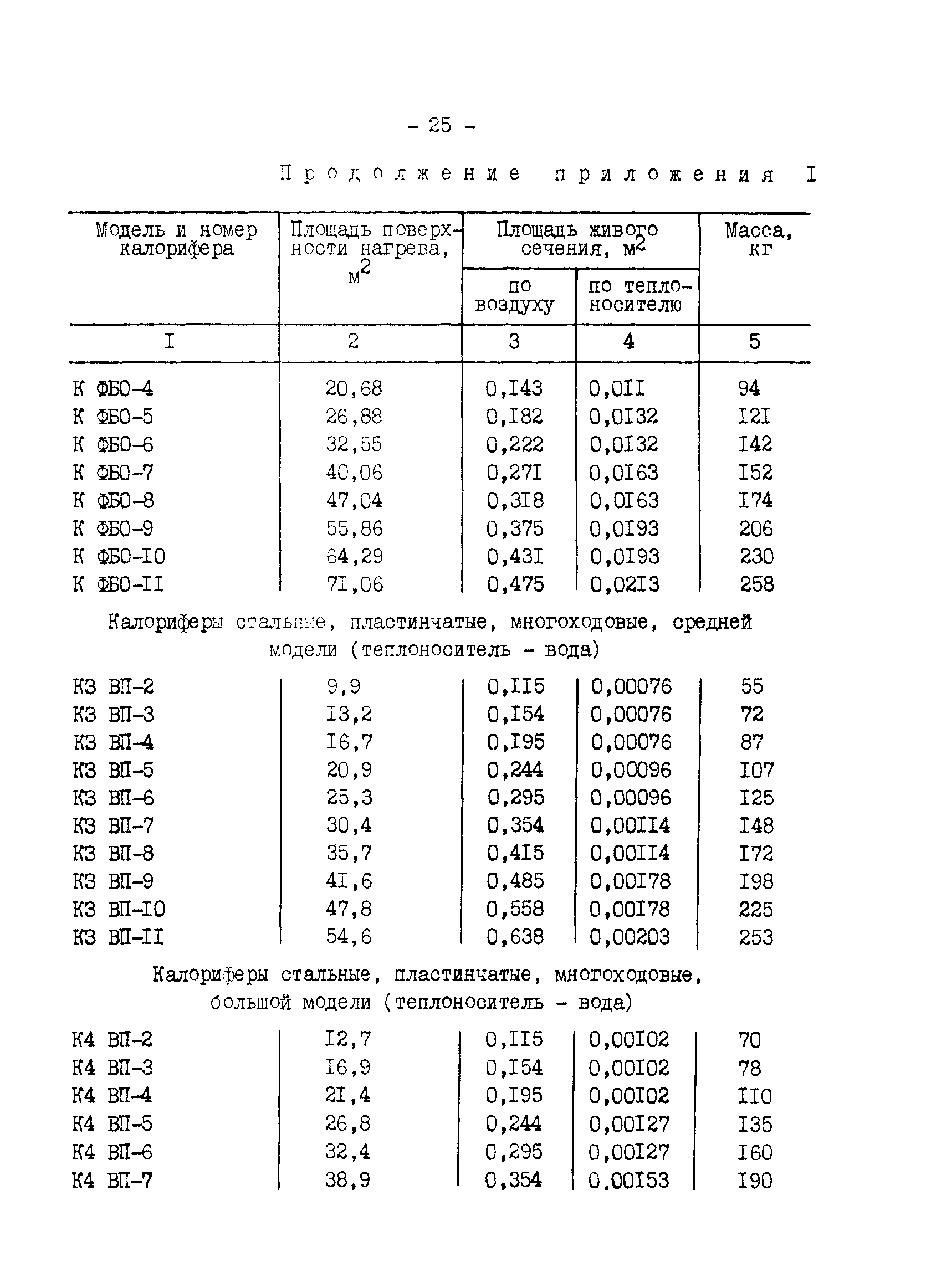 СО 34.26.735