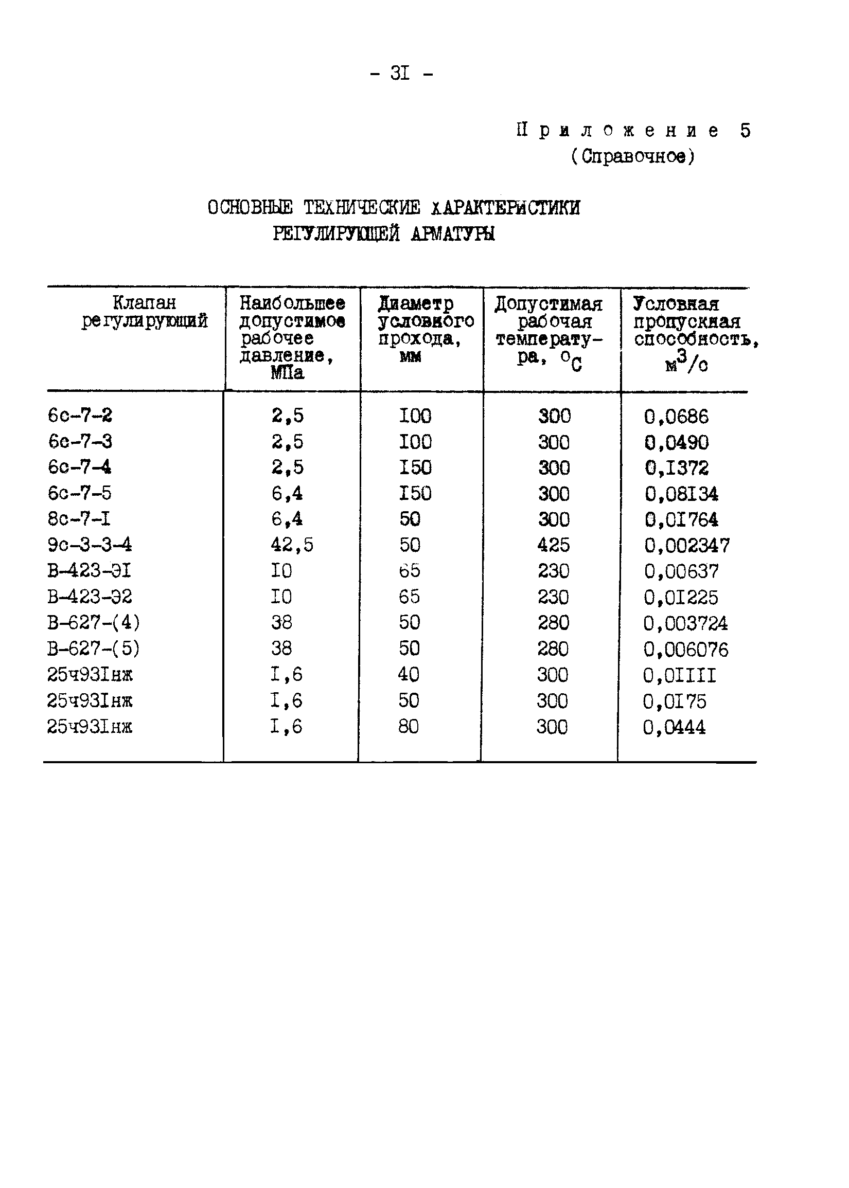 СО 34.26.735