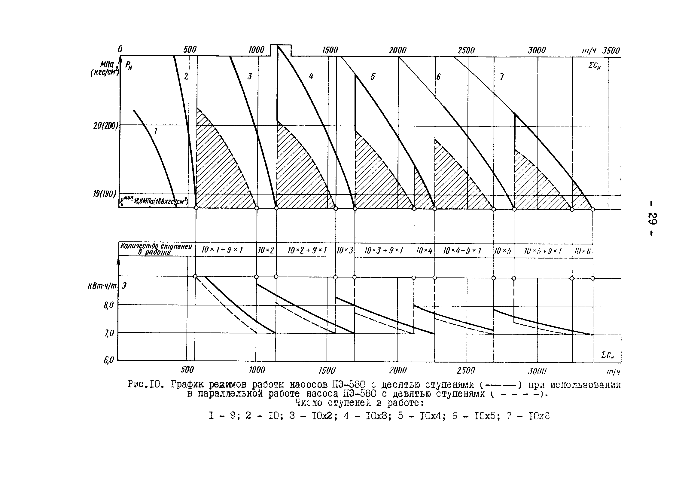 СО 34.26.731