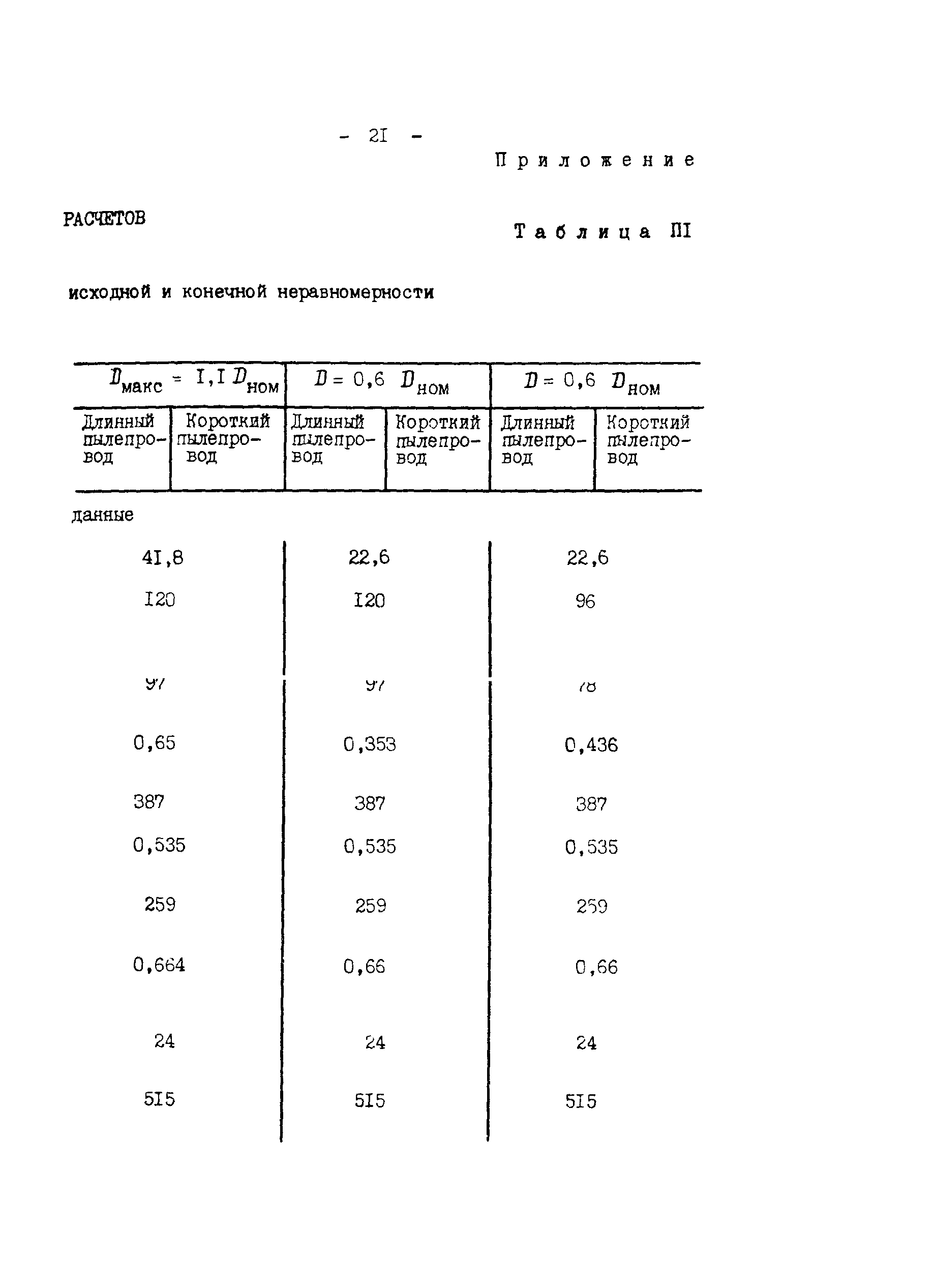 СО 34.26.727