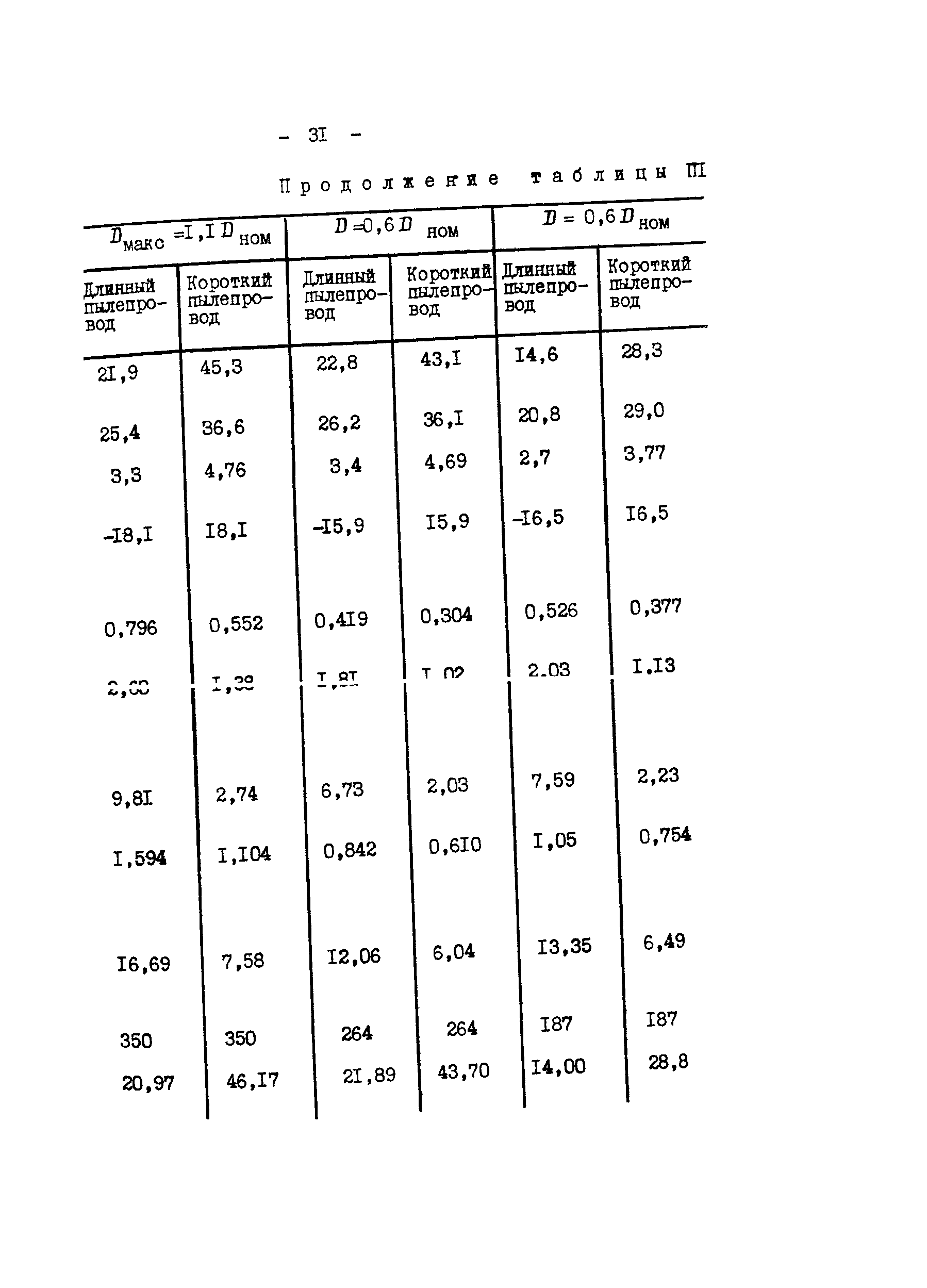 СО 34.26.727