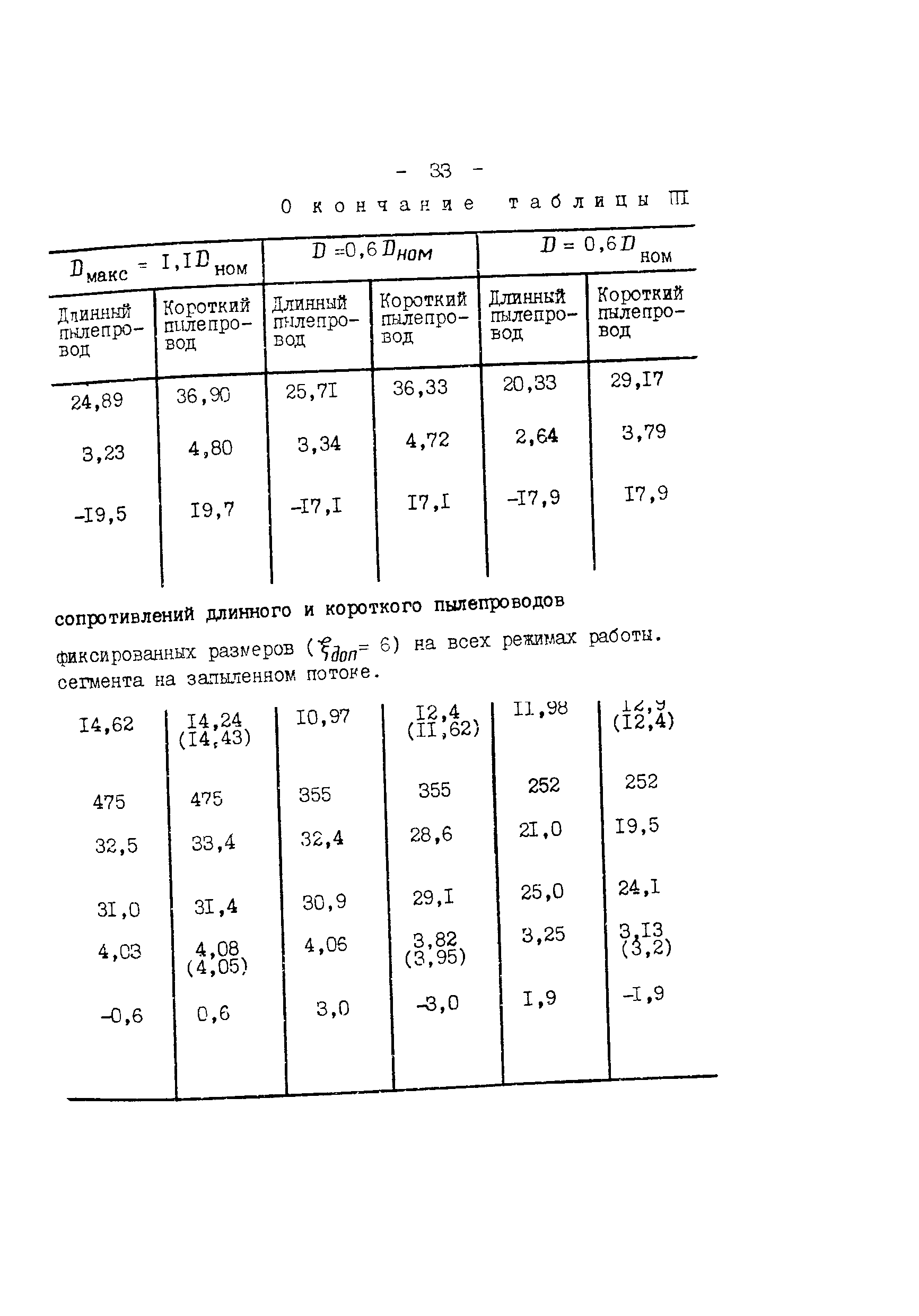 СО 34.26.727