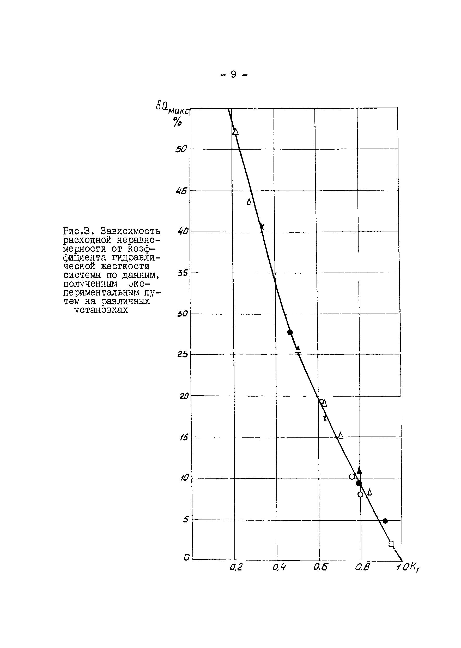 СО 34.26.727