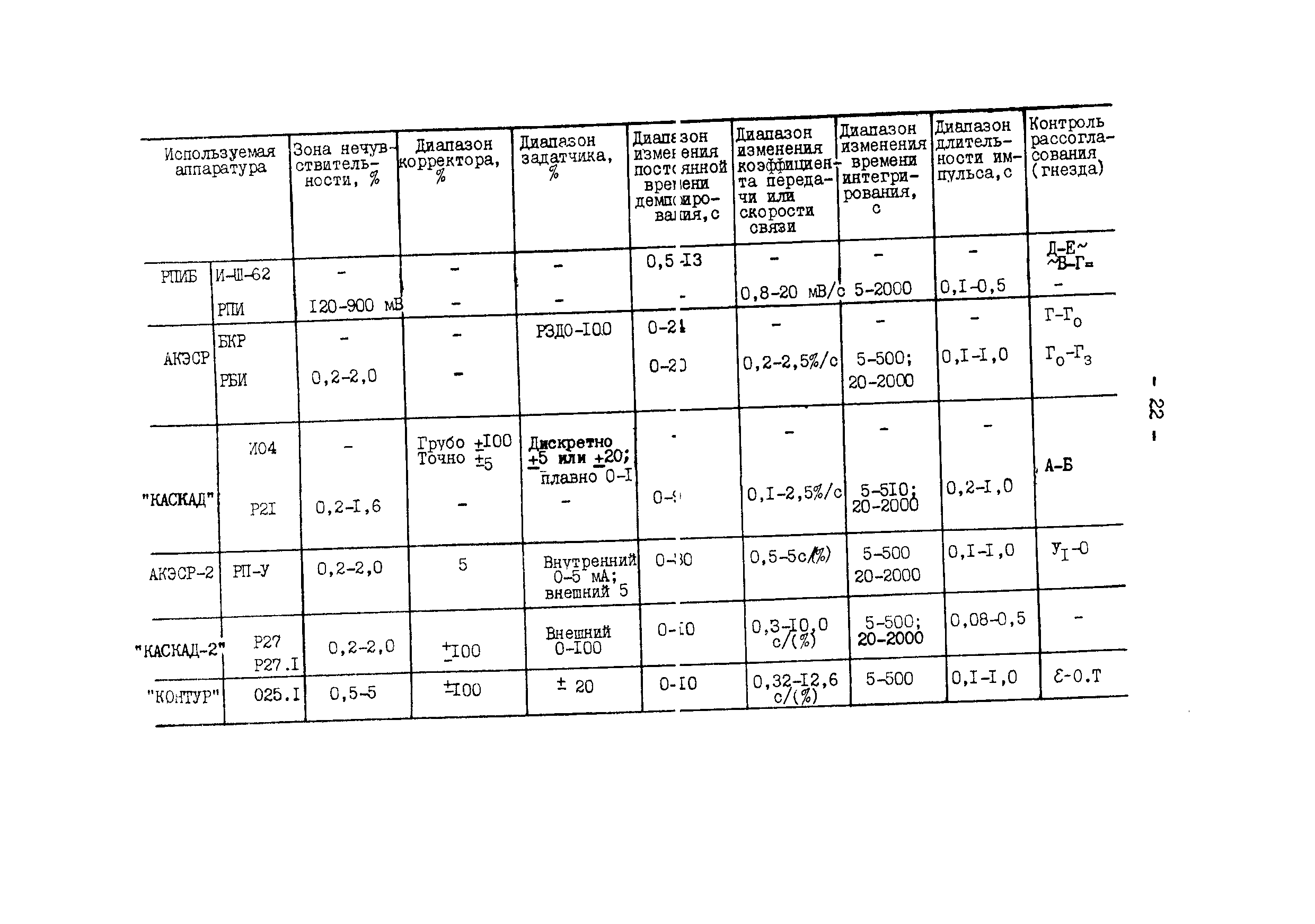 СО 34.26.726